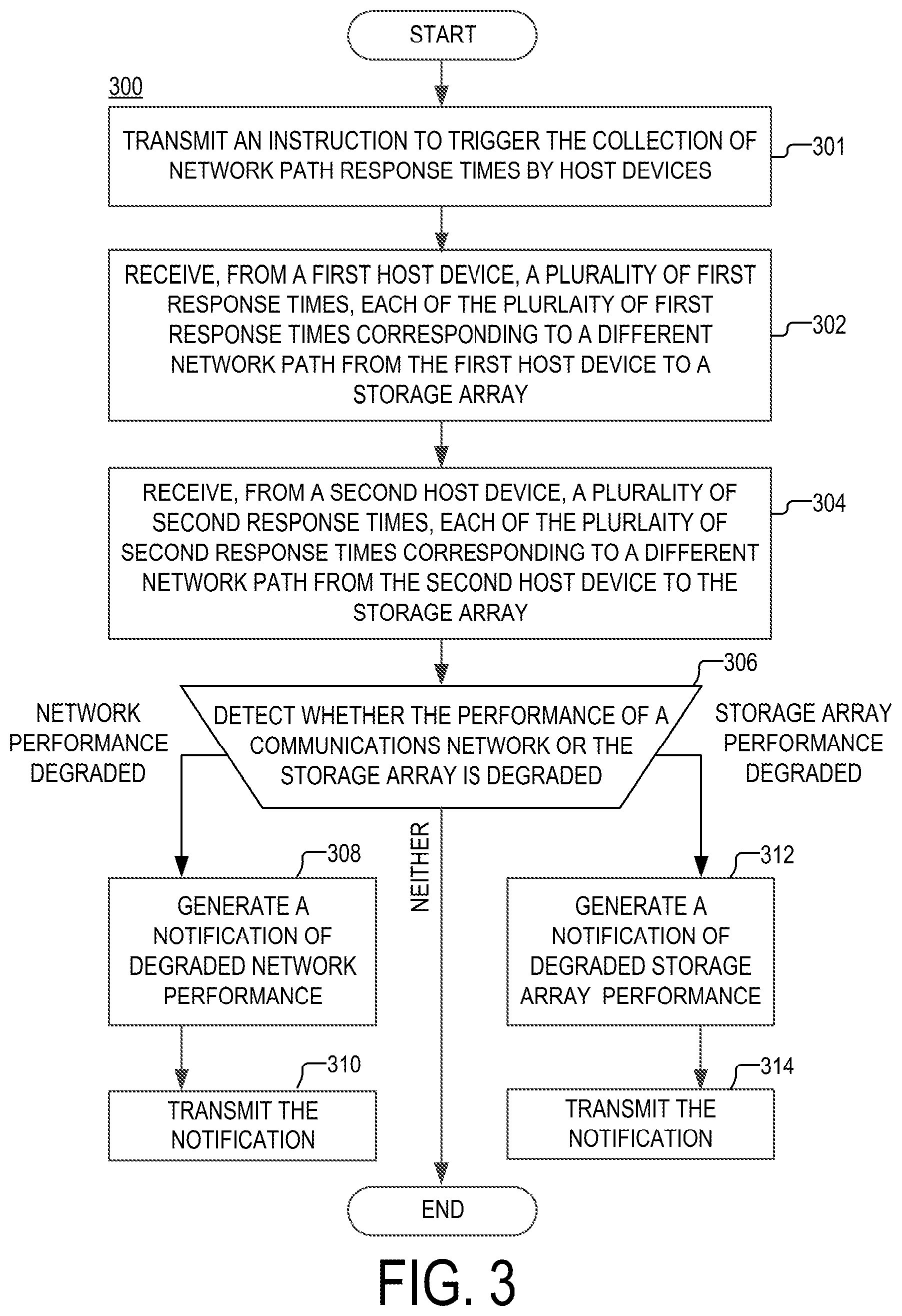 Patent US11805039 Figure 3 – Method and apparatus for detecting degraded network performance