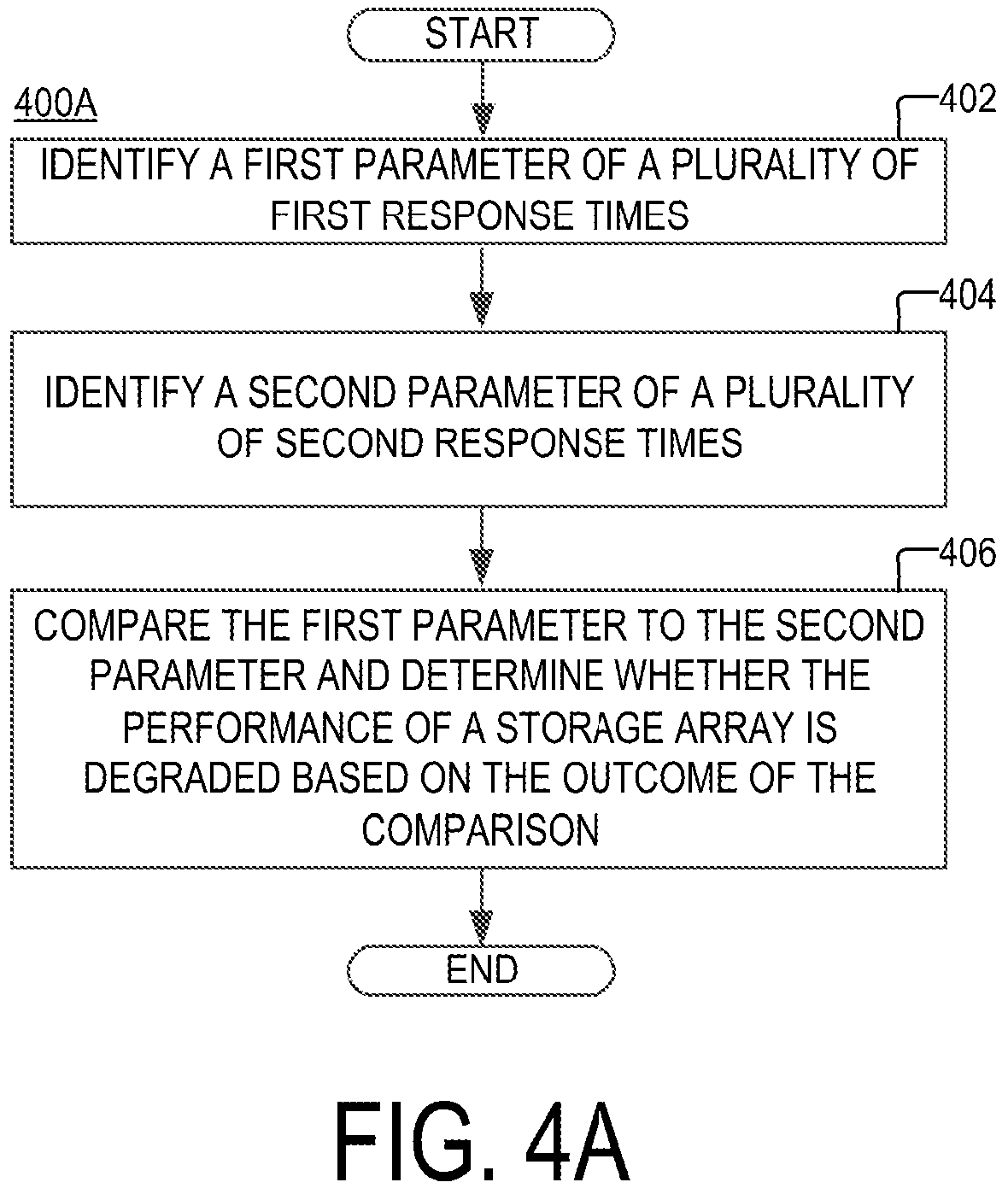 Patent US11805039 Figure 4 – Method and apparatus for detecting degraded network performance