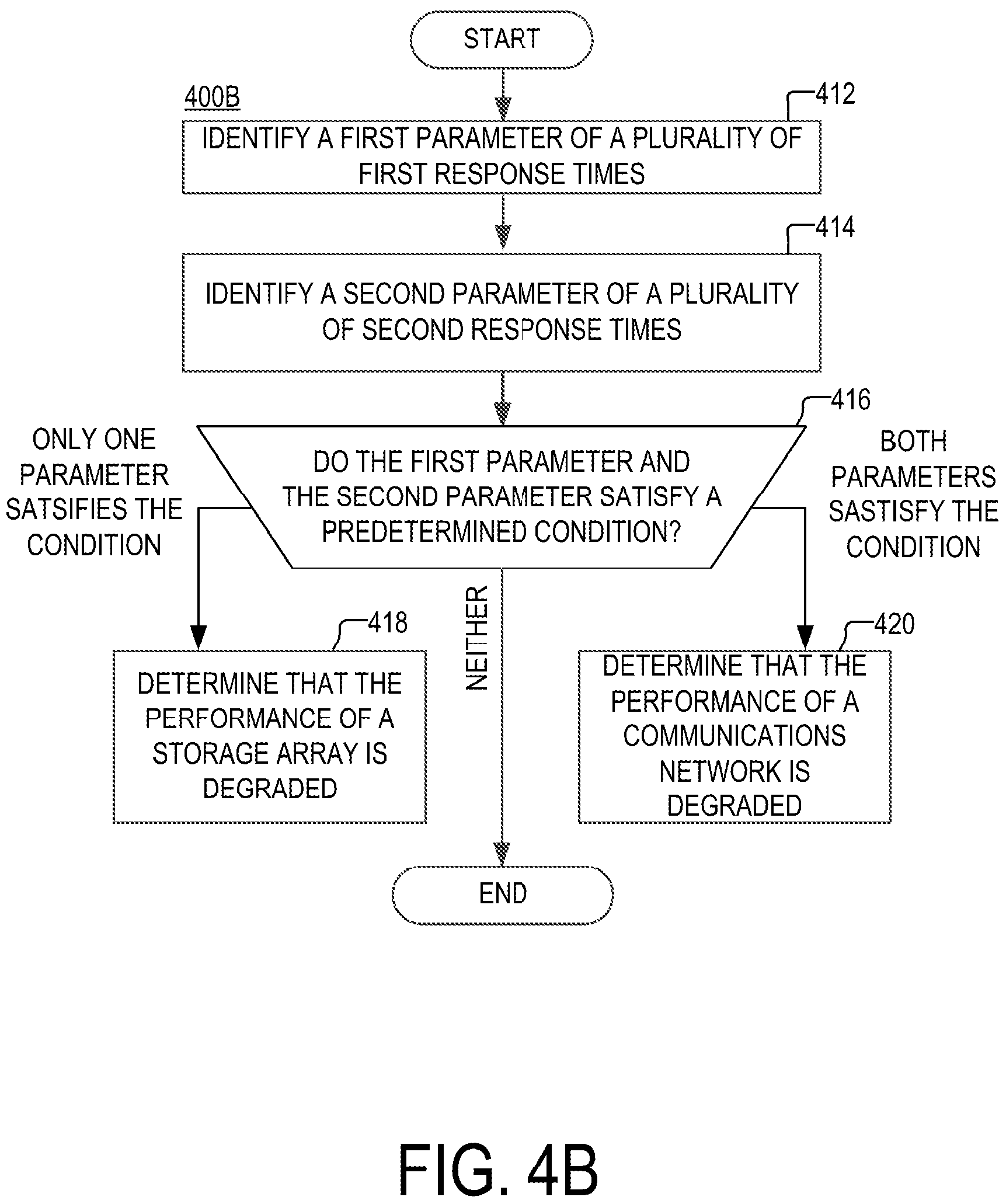 Patent US11805039 Figure 5 – Method and apparatus for detecting degraded network performance