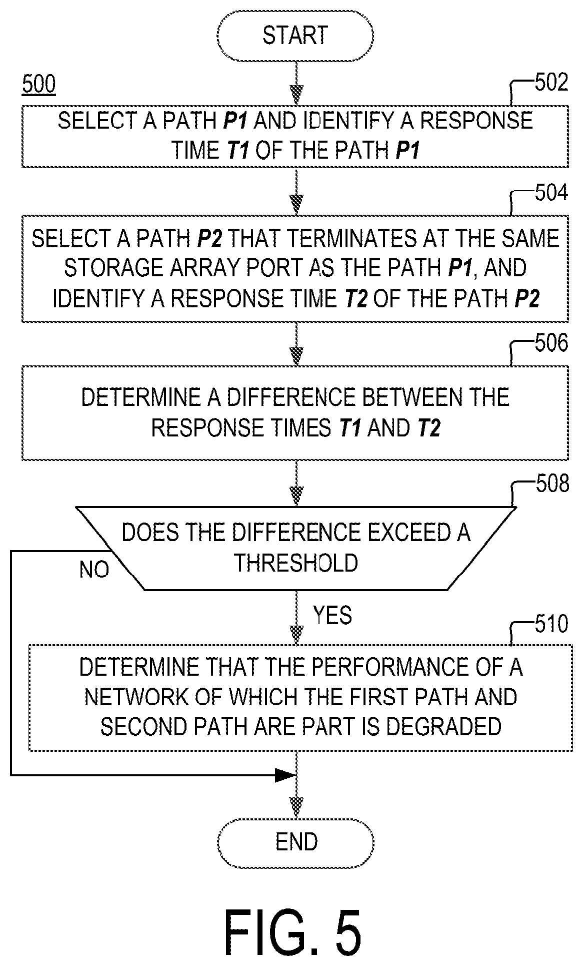 Patent US11805039 Figure 6 – Method and apparatus for detecting degraded network performance