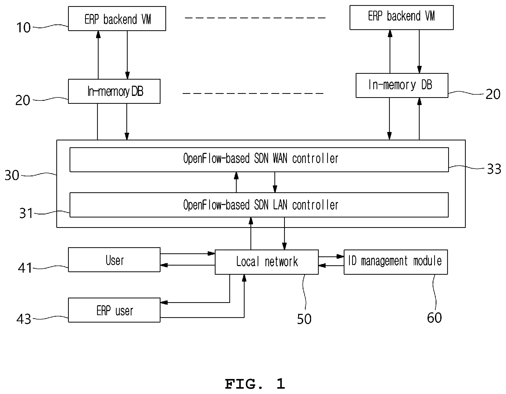Patent US11805041 — In-memory management system and method using user traffic — Figure 1