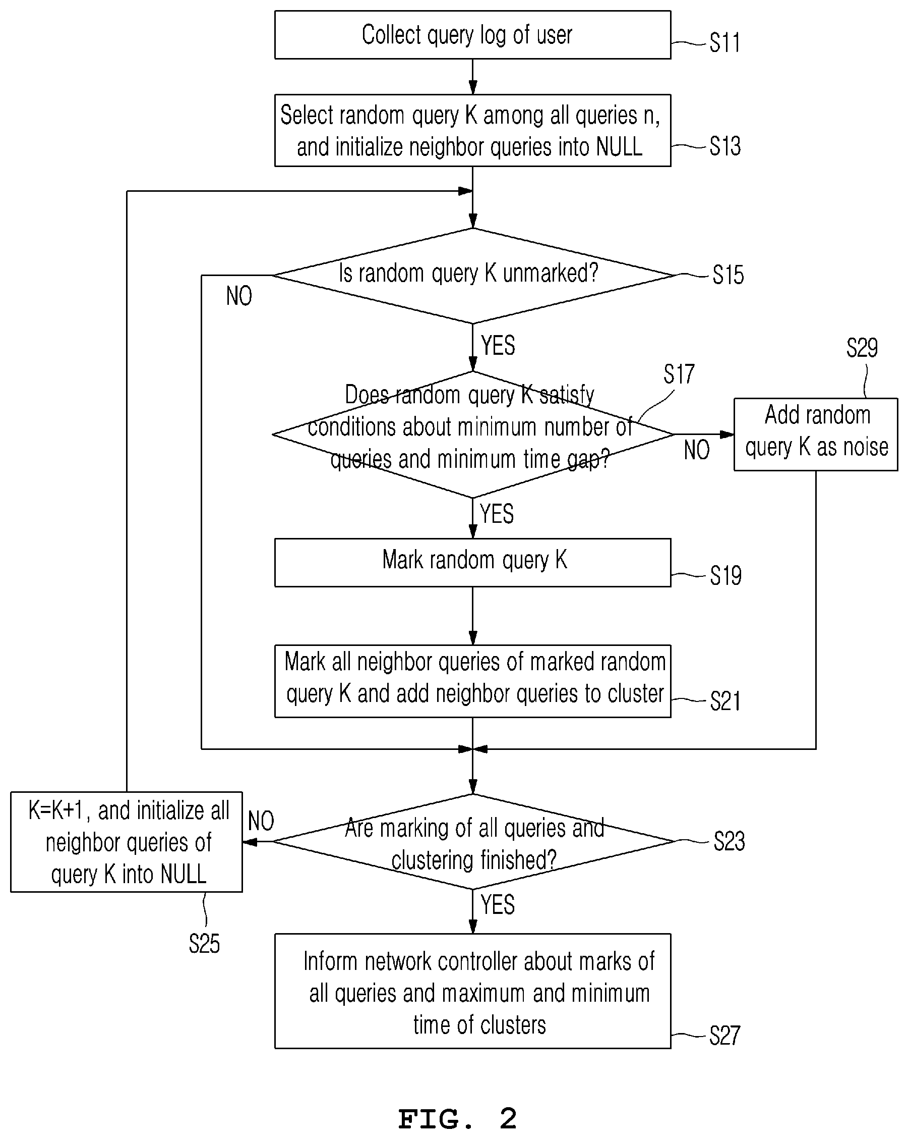 Patent US11805041 Figure 2 – In-memory management system and method using user traffic