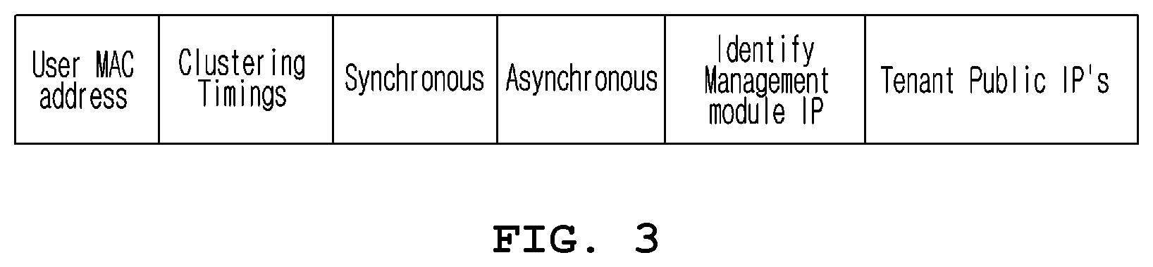 Patent US11805041 Figure 3 – In-memory management system and method using user traffic