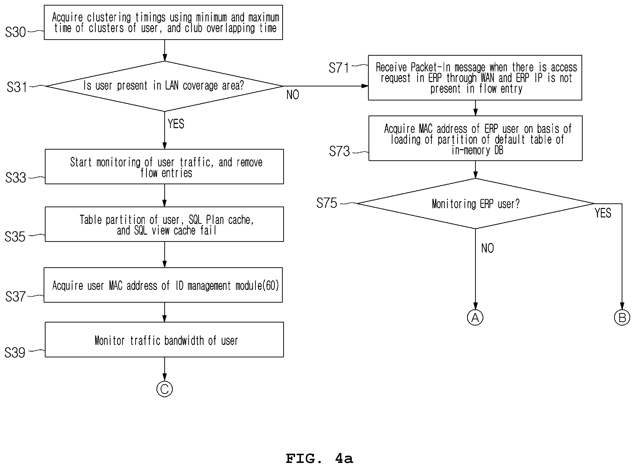 Patent US11805041 Figure 4 – In-memory management system and method using user traffic