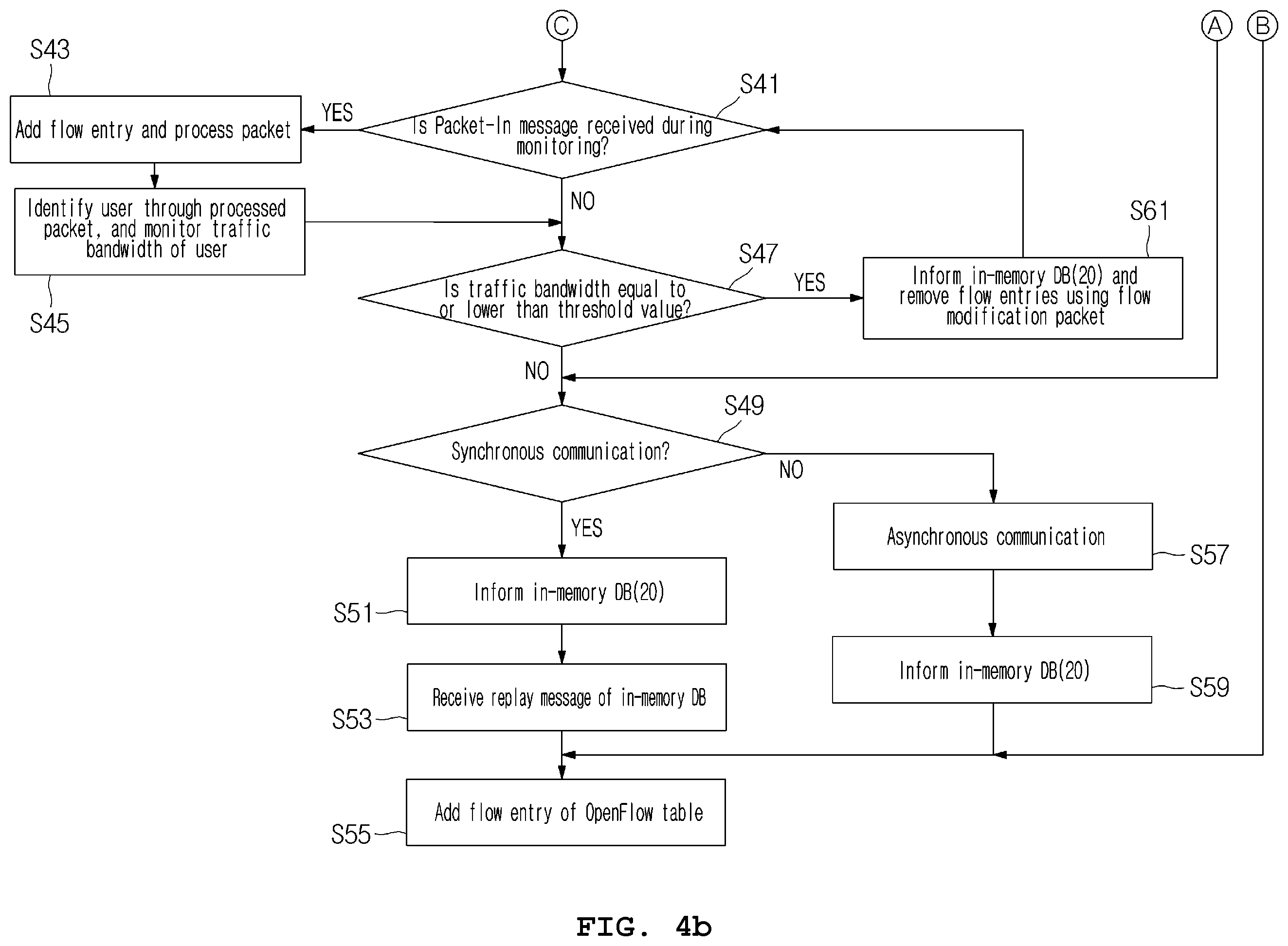 Patent US11805041 Figure 5 – In-memory management system and method using user traffic