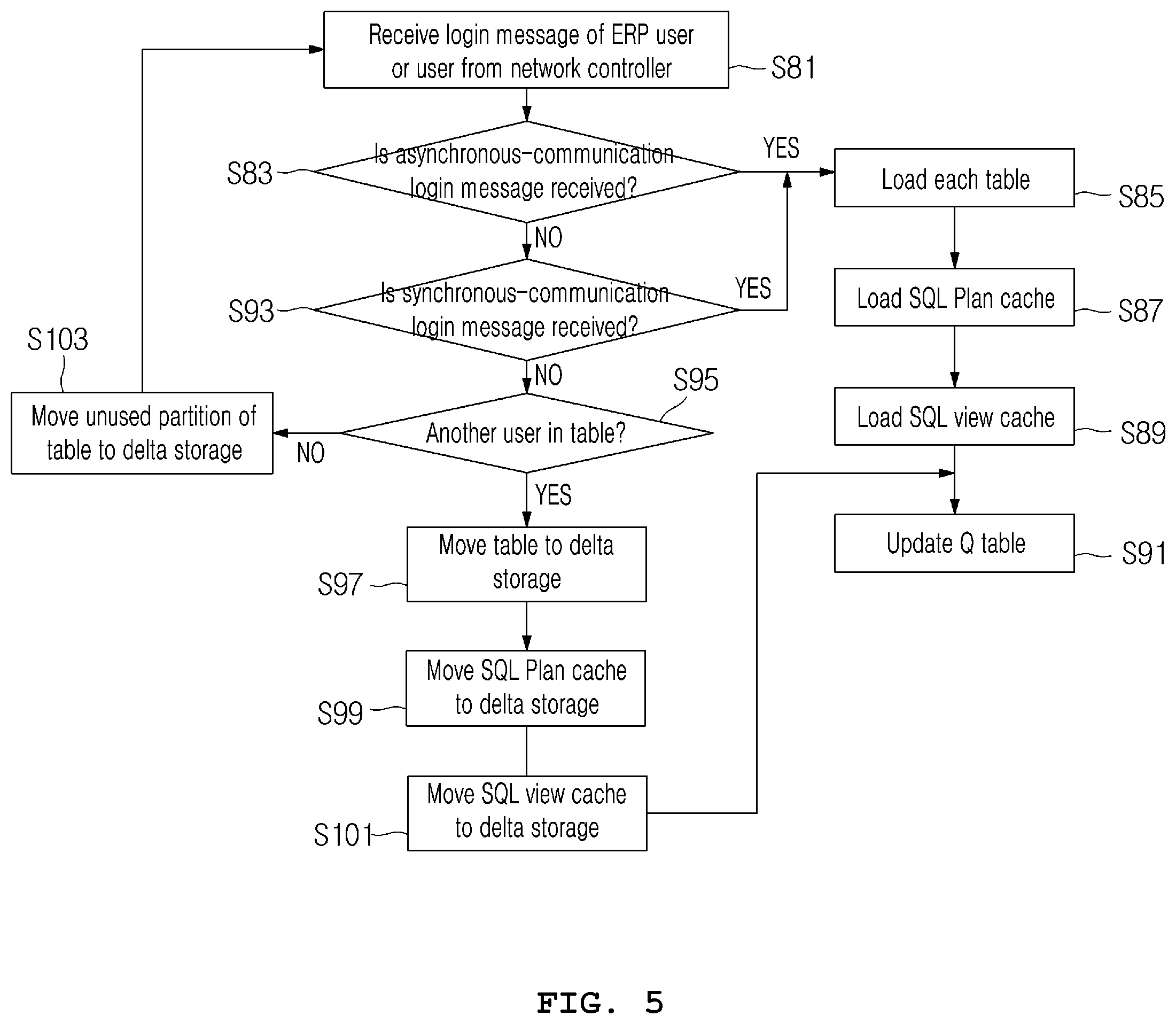 Patent US11805041 Figure 6 – In-memory management system and method using user traffic
