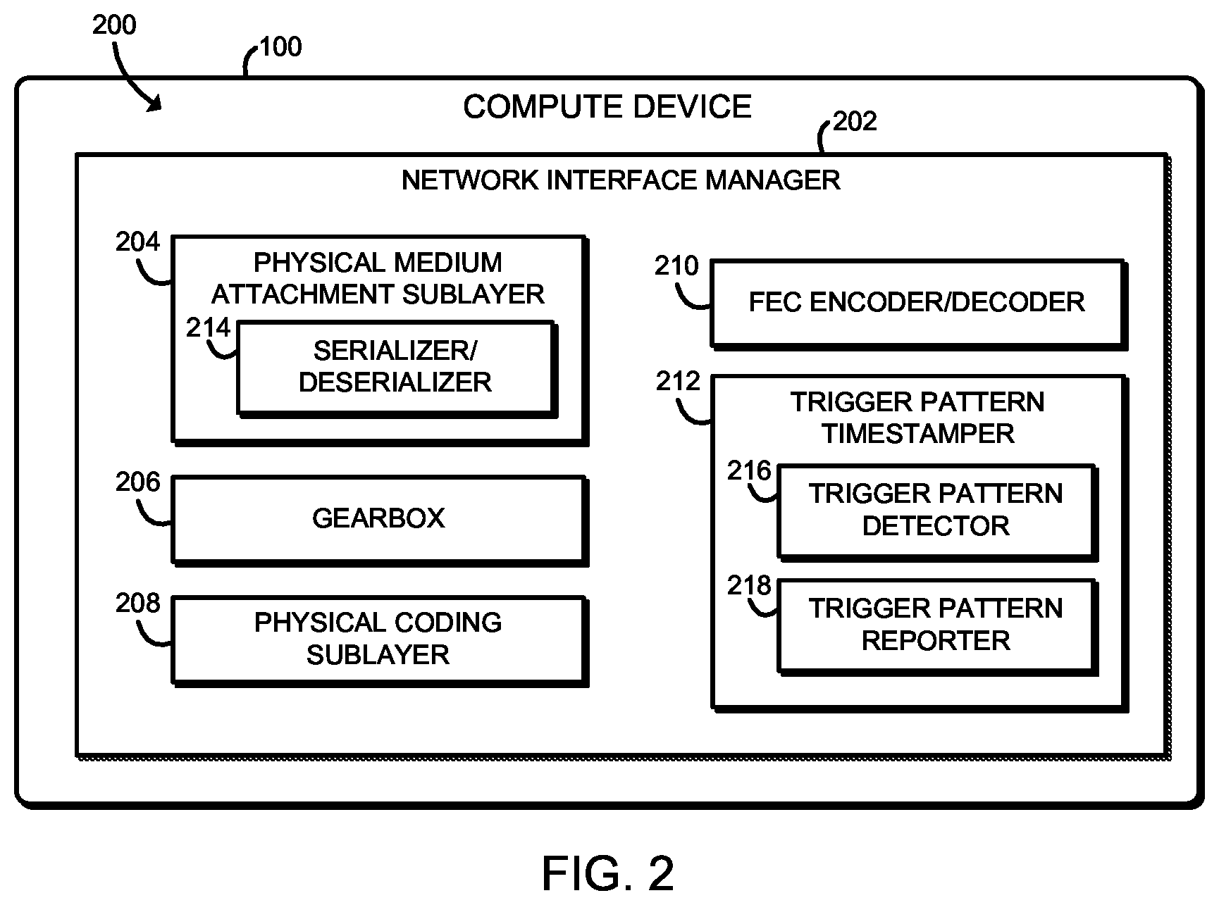 Patent US11805042 Figure 2 – Technologies for timestamping with error correction