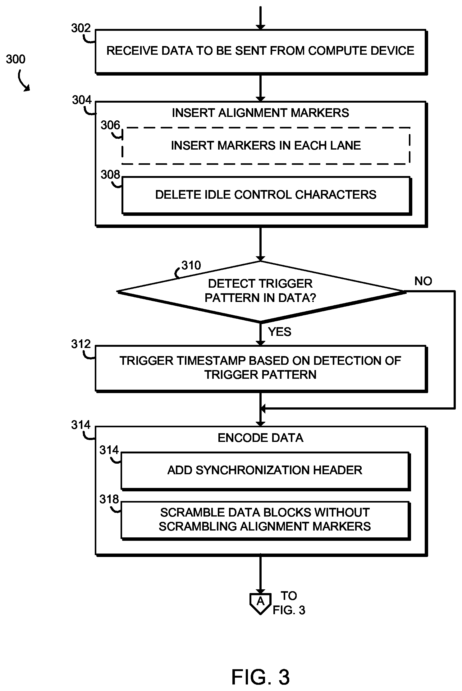 Patent US11805042 Figure 3 – Technologies for timestamping with error correction