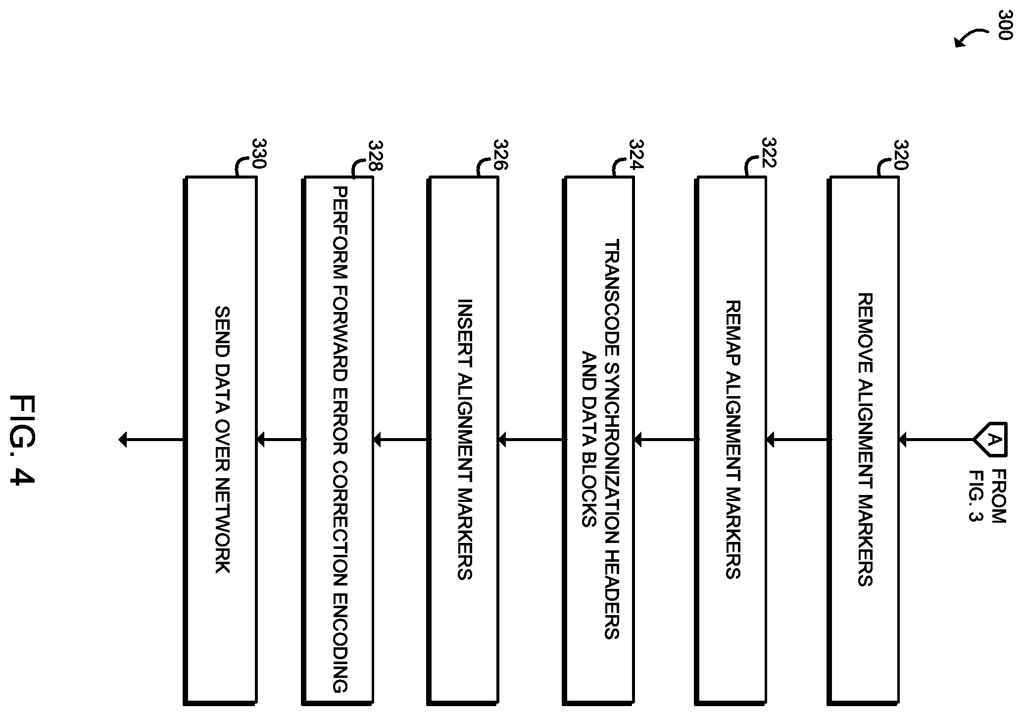 Patent US11805042 Figure 4 – Technologies for timestamping with error correction