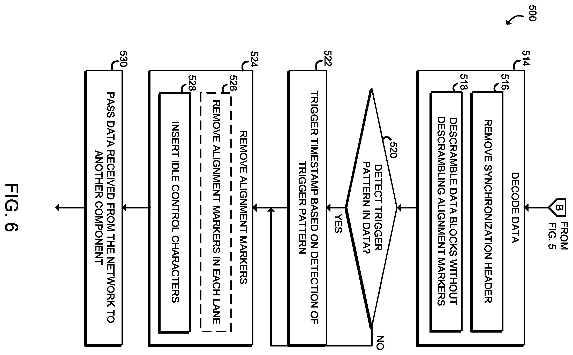 Patent US11805042 Figure 6 – Technologies for timestamping with error correction