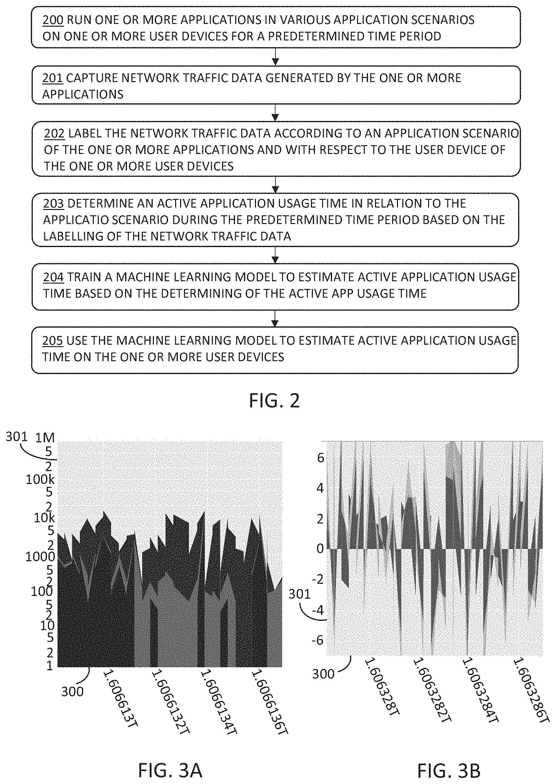 Patent US11805044 Figure 2 – Application usage time estimation