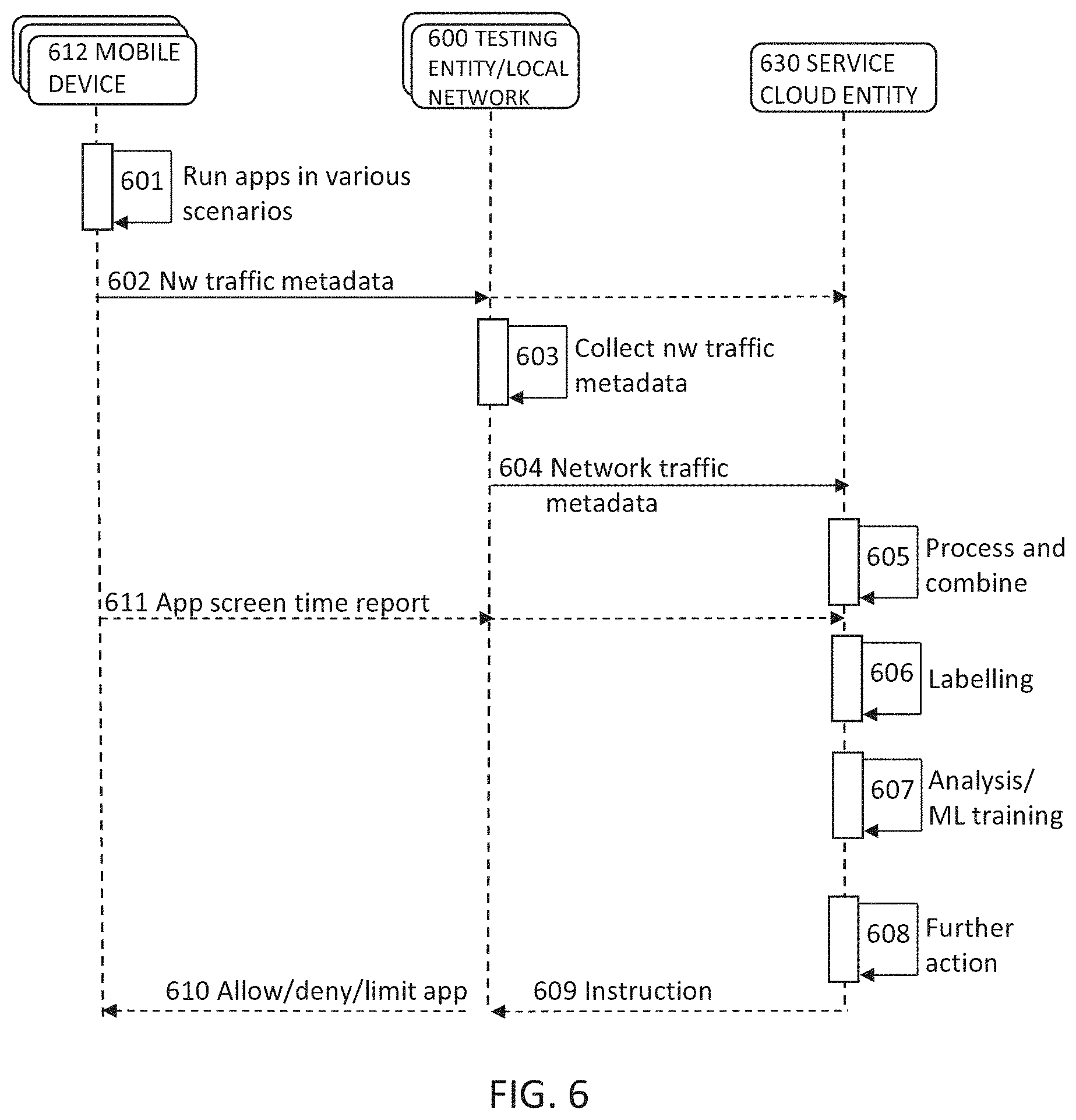 Patent US11805044 Figure 4 – Application usage time estimation