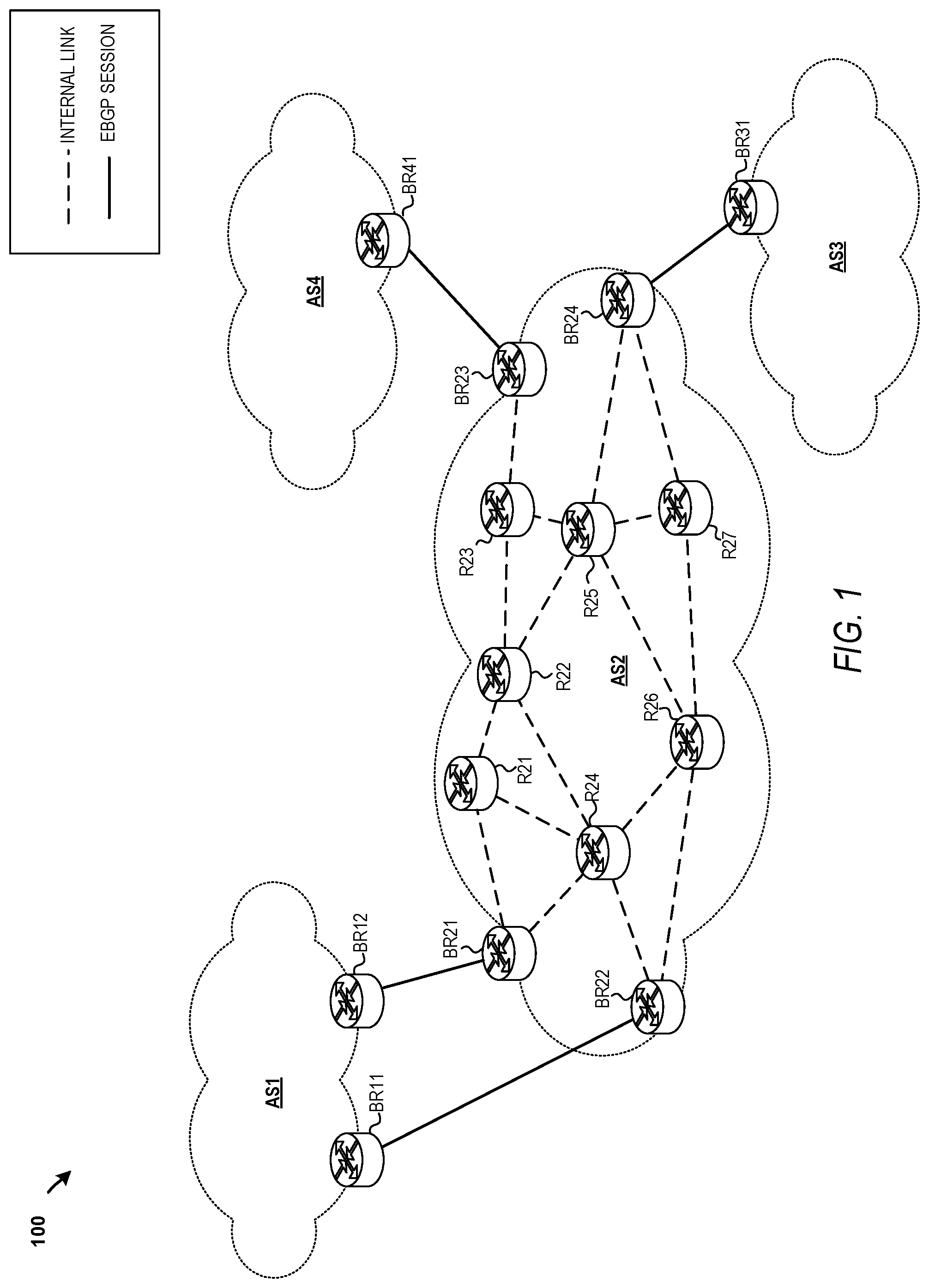 Patent US11805046 Figure 1 – Border gateway protocol (BGP) for routing policy distribution