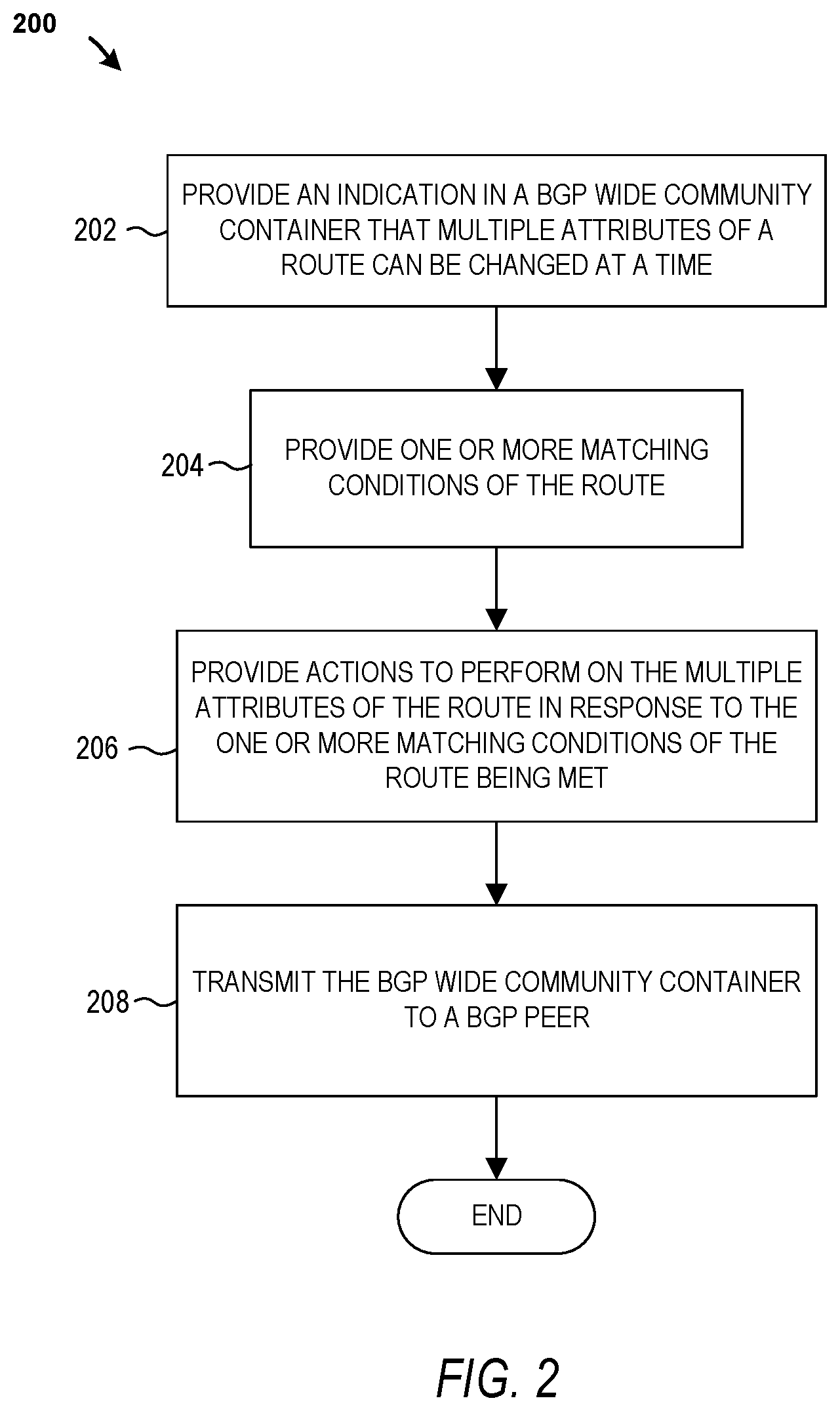 Patent US11805046 Figure 2 – Border gateway protocol (BGP) for routing policy distribution