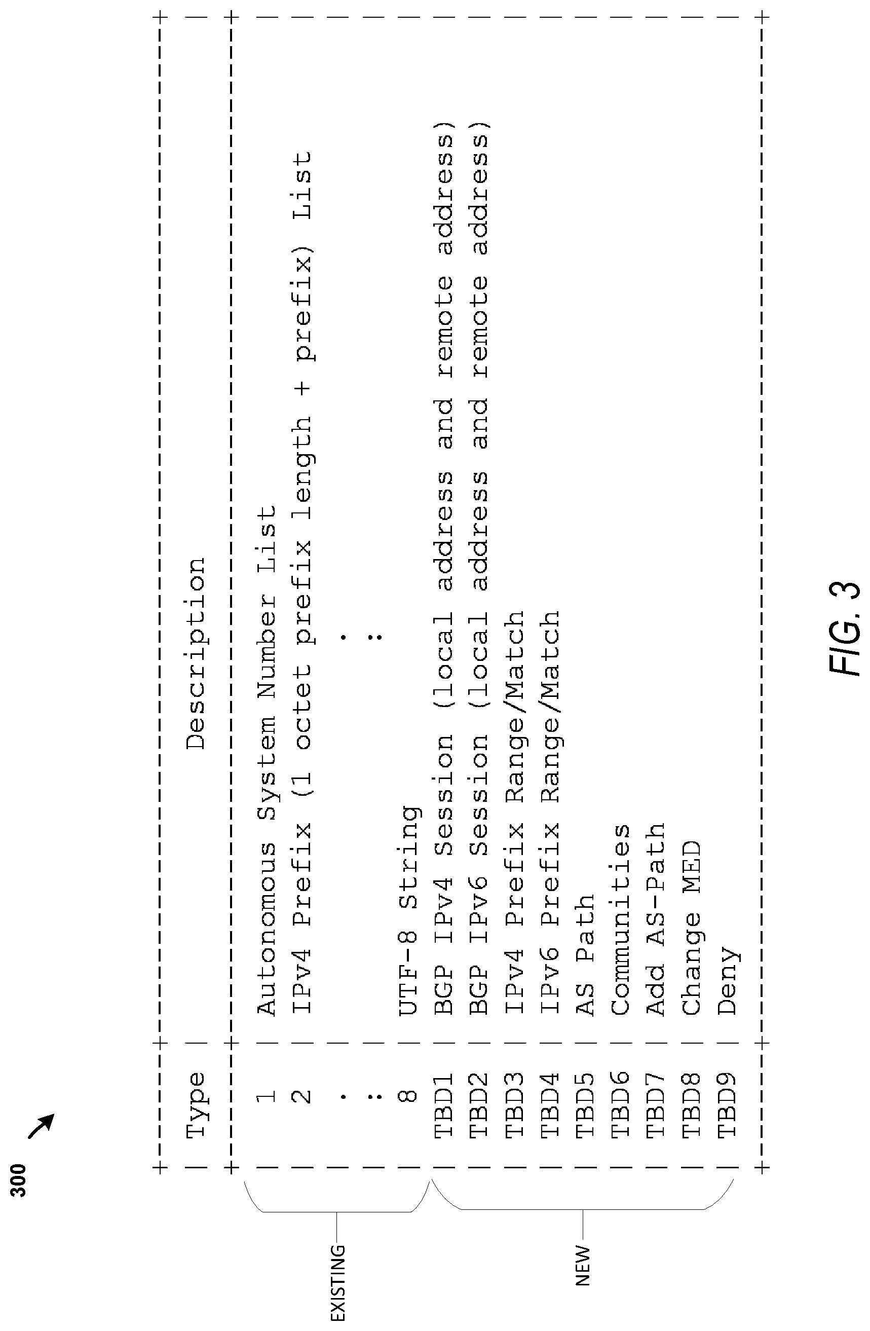 Patent US11805046 Figure 3 – Border gateway protocol (BGP) for routing policy distribution