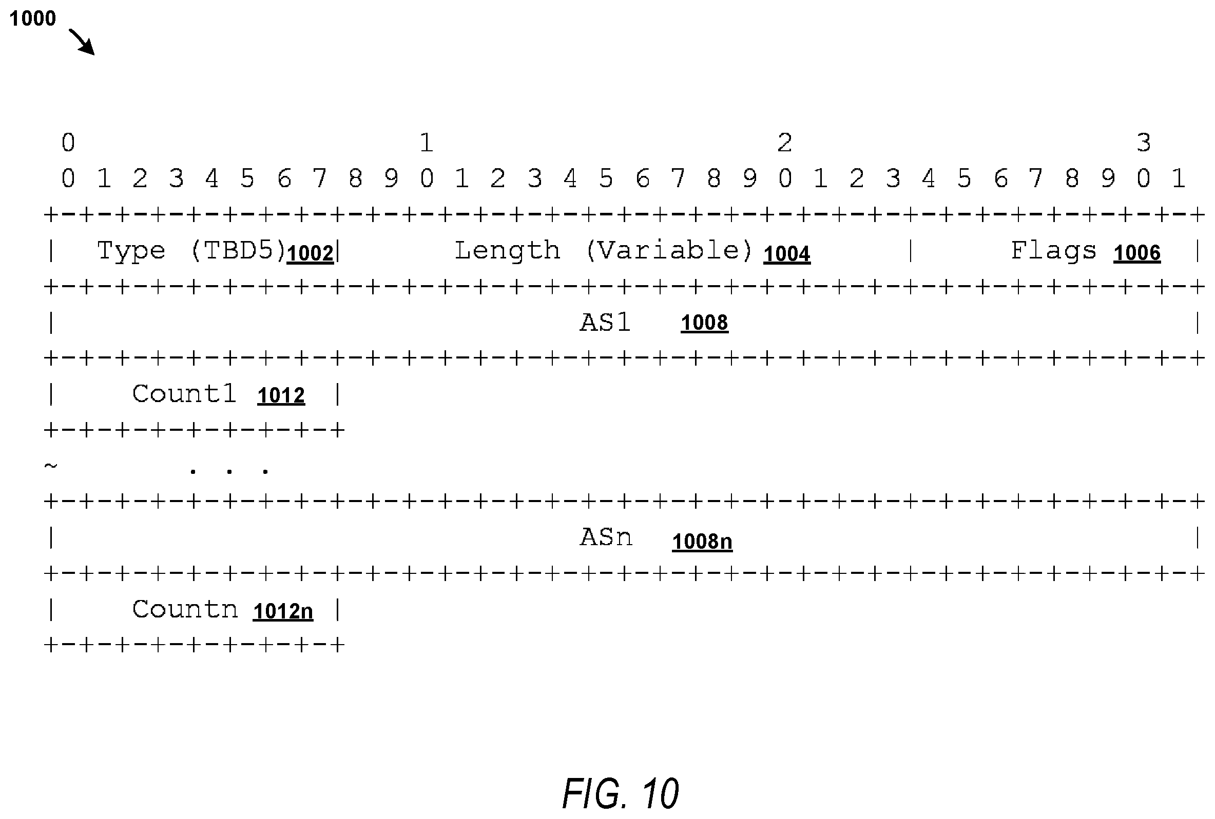Patent US11805046 Figure 10 – Border gateway protocol (BGP) for routing policy distribution