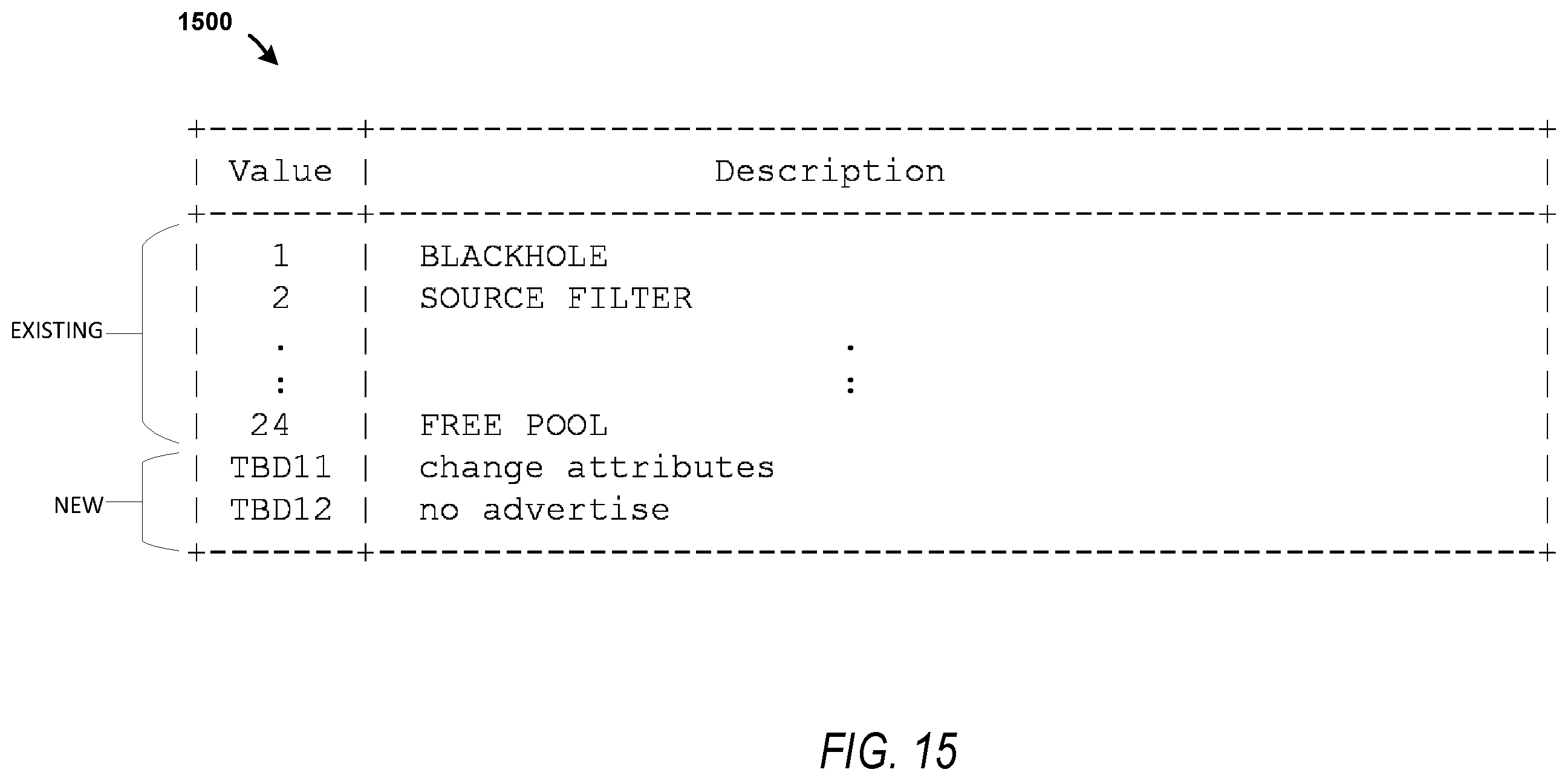 Patent US11805046 Figure 15 – Border gateway protocol (BGP) for routing policy distribution