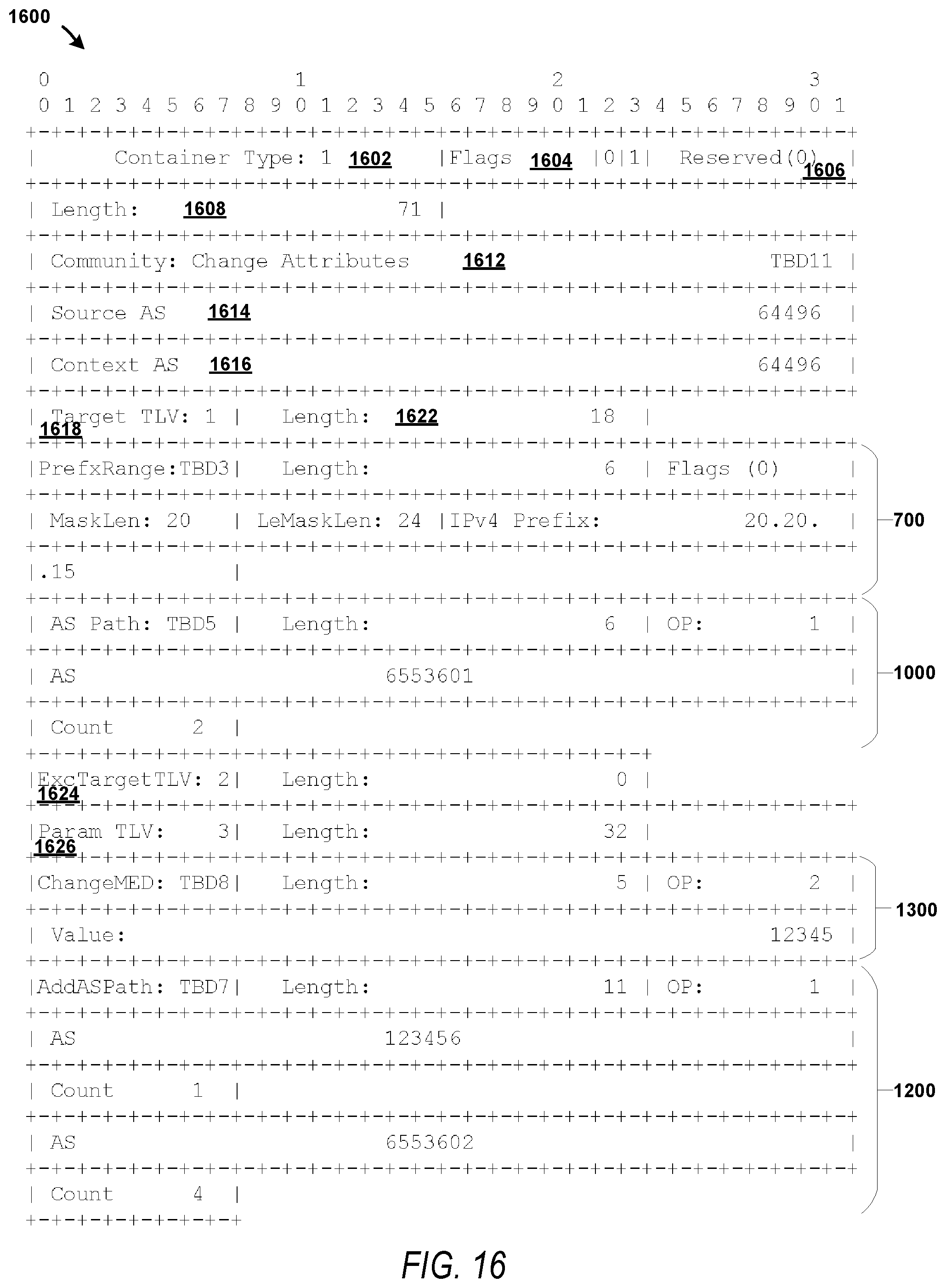 Patent US11805046 Figure 16 – Border gateway protocol (BGP) for routing policy distribution