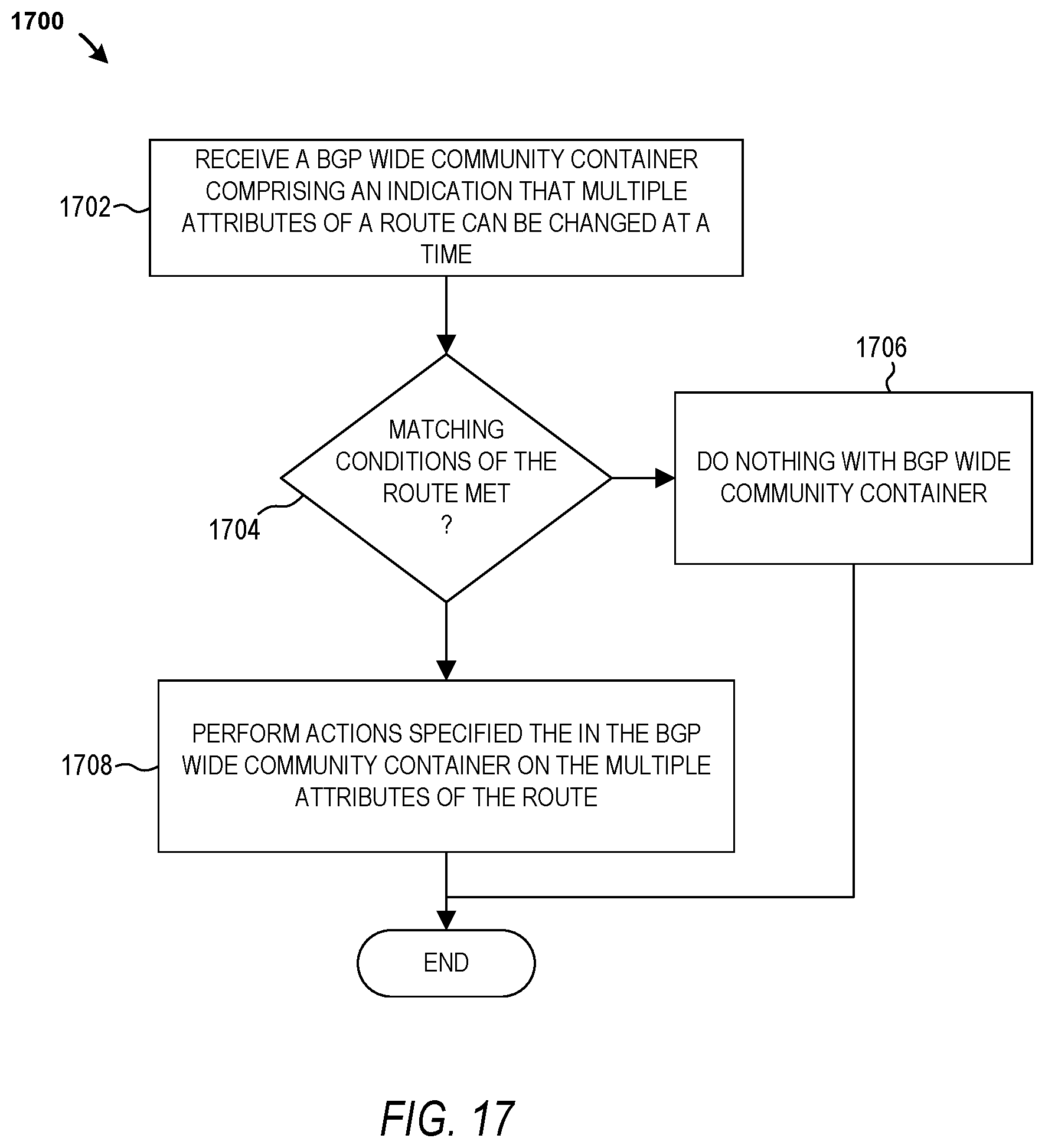 Patent US11805046 Figure 17 – Border gateway protocol (BGP) for routing policy distribution