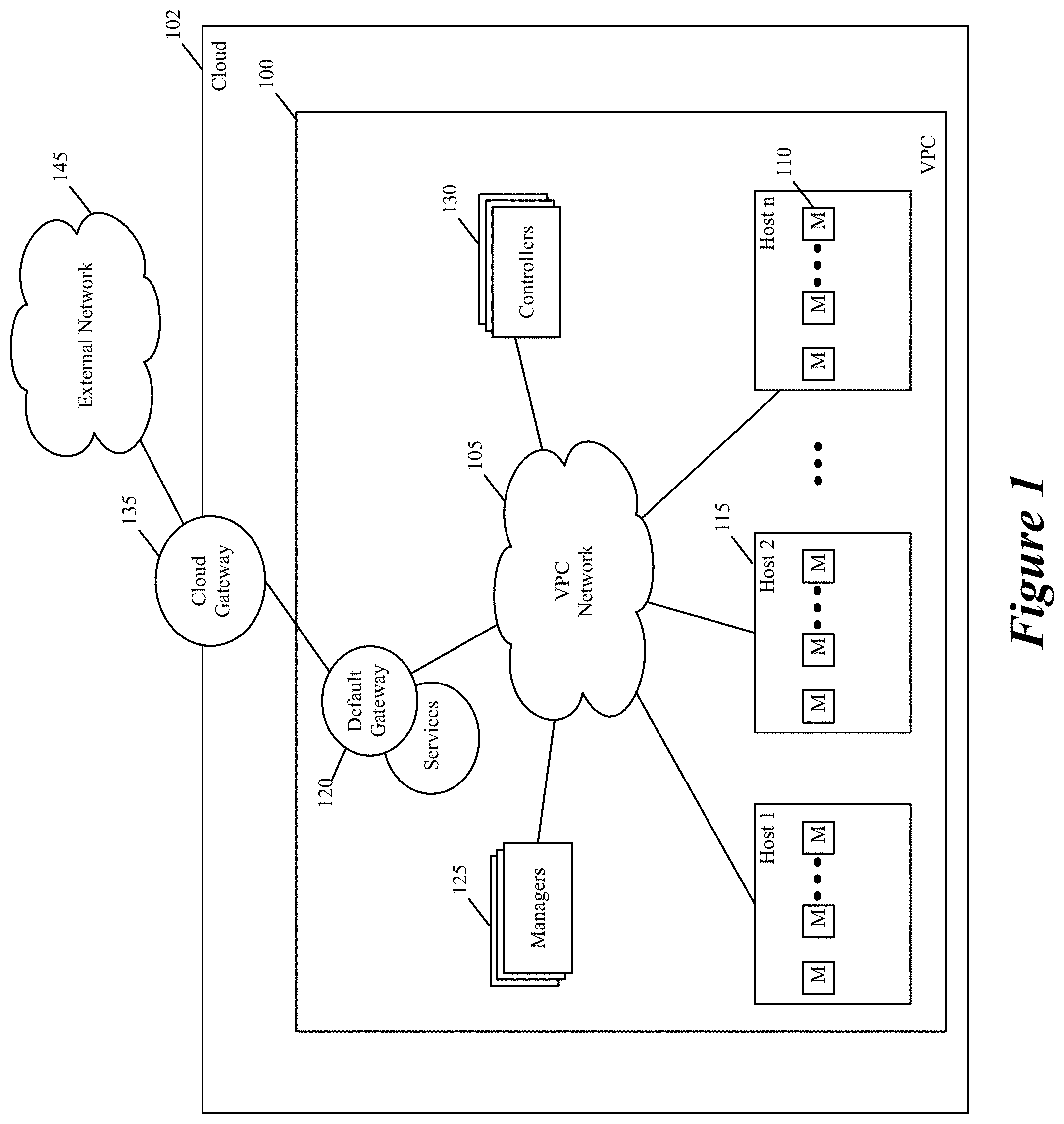 Patent US11805051 Figure 1 – Allocating additional bandwidth to resources in a datacenter through deployment of dedicated gateways