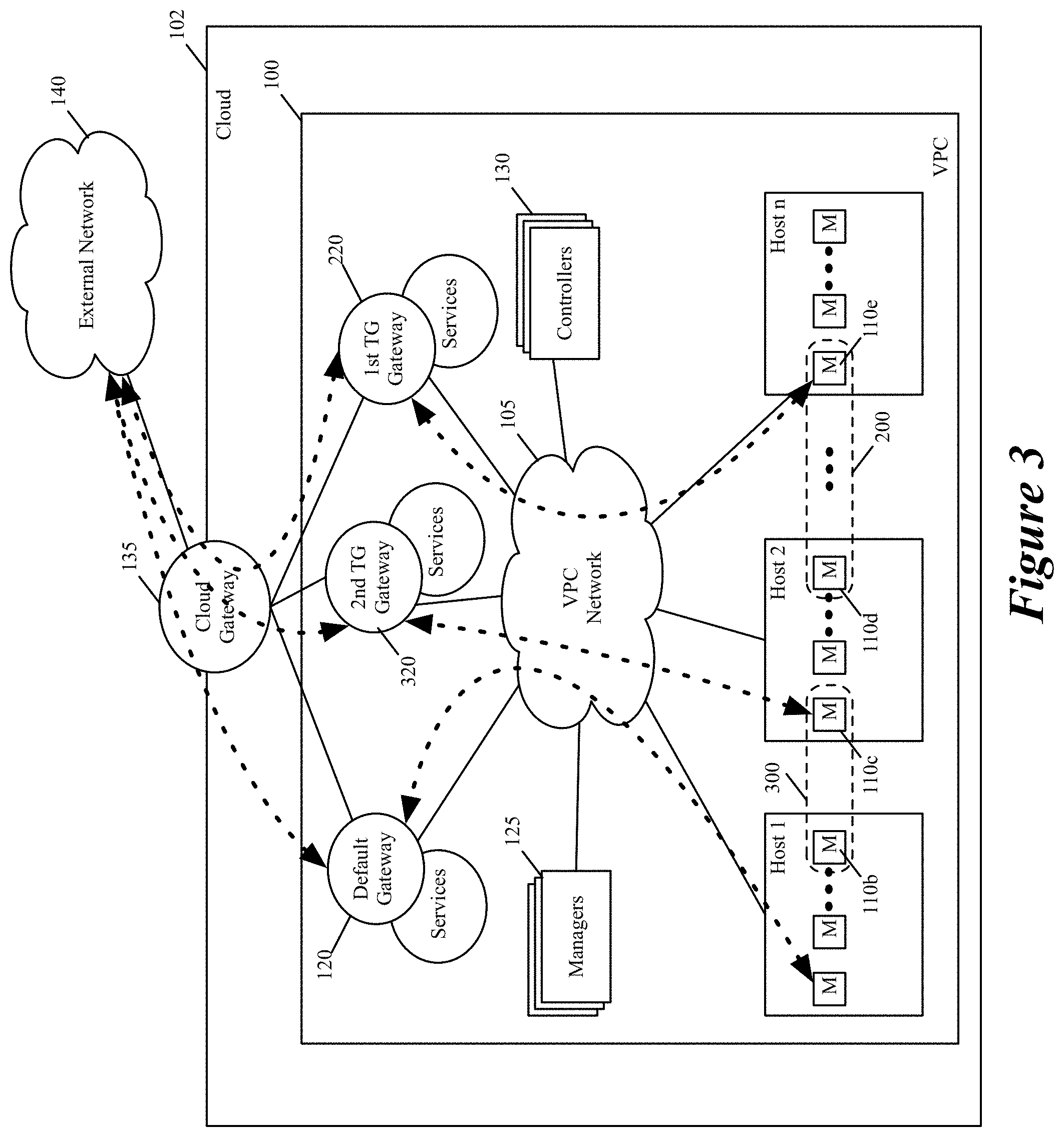 Patent US11805051 Figure 3 – Allocating additional bandwidth to resources in a datacenter through deployment of dedicated gateways