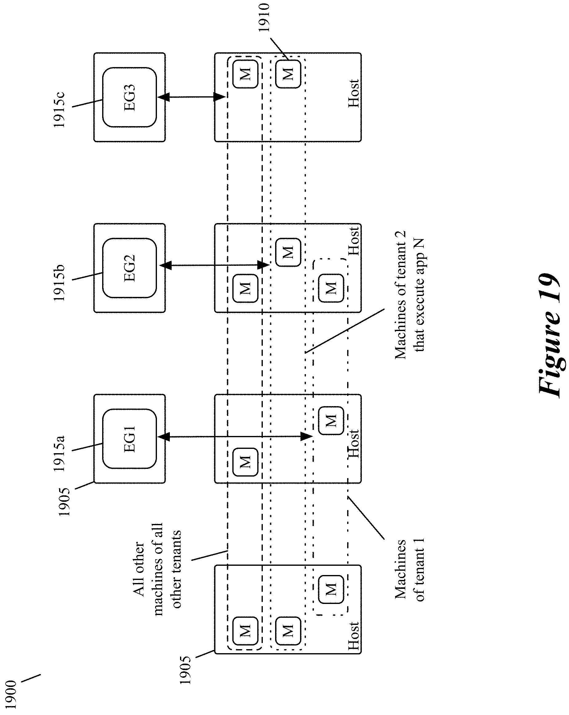 Patent US11805051 Figure 19 – Allocating additional bandwidth to resources in a datacenter through deployment of dedicated gateways