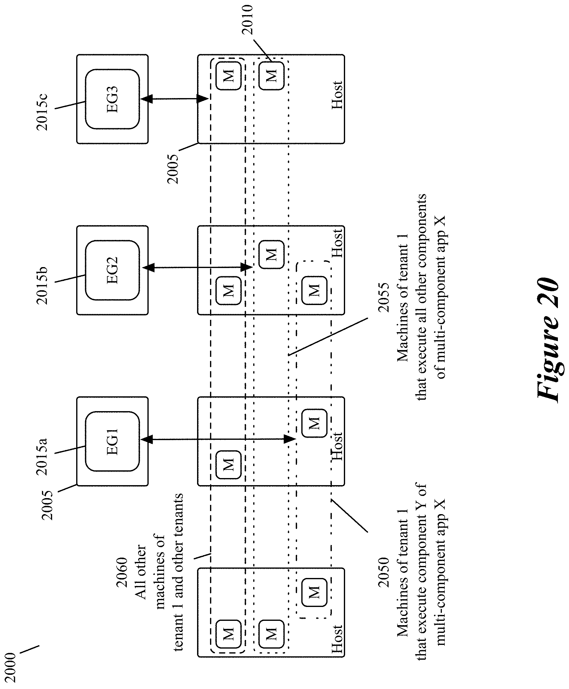 Patent US11805051 Figure 20 – Allocating additional bandwidth to resources in a datacenter through deployment of dedicated gateways