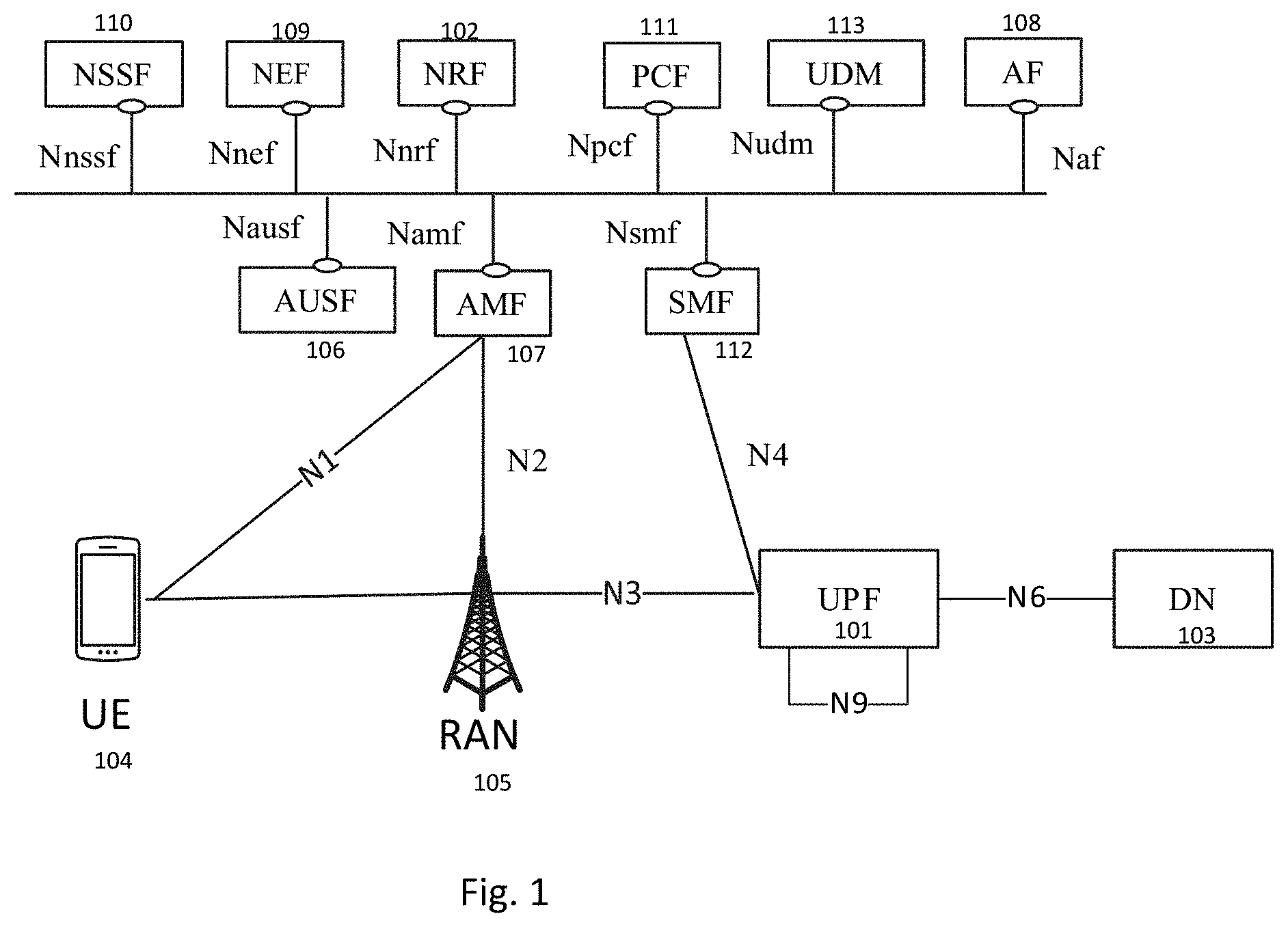 Patent US11805059 Figure 1 – Method and apparatus for user plane resource selection for 5G core
