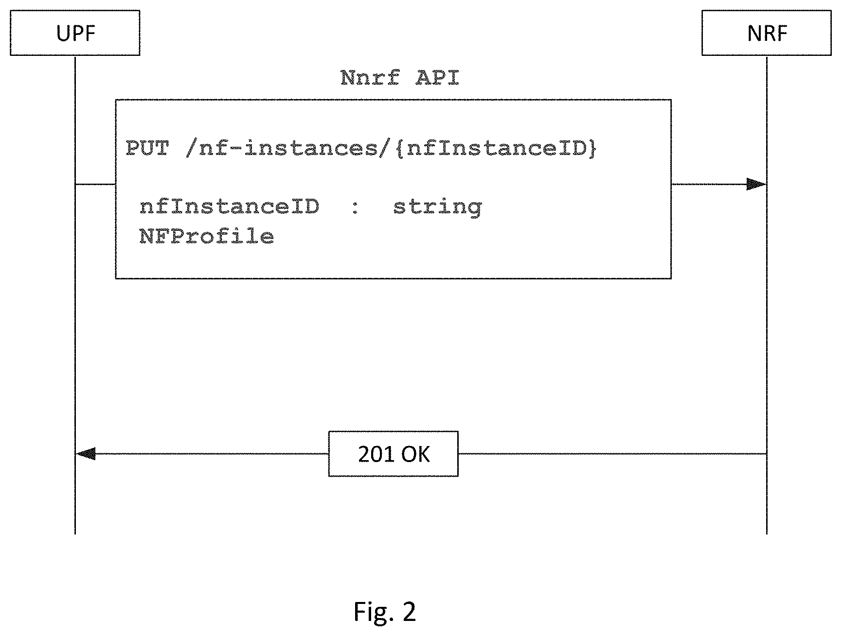 Patent US11805059 Figure 2 – Method and apparatus for user plane resource selection for 5G core