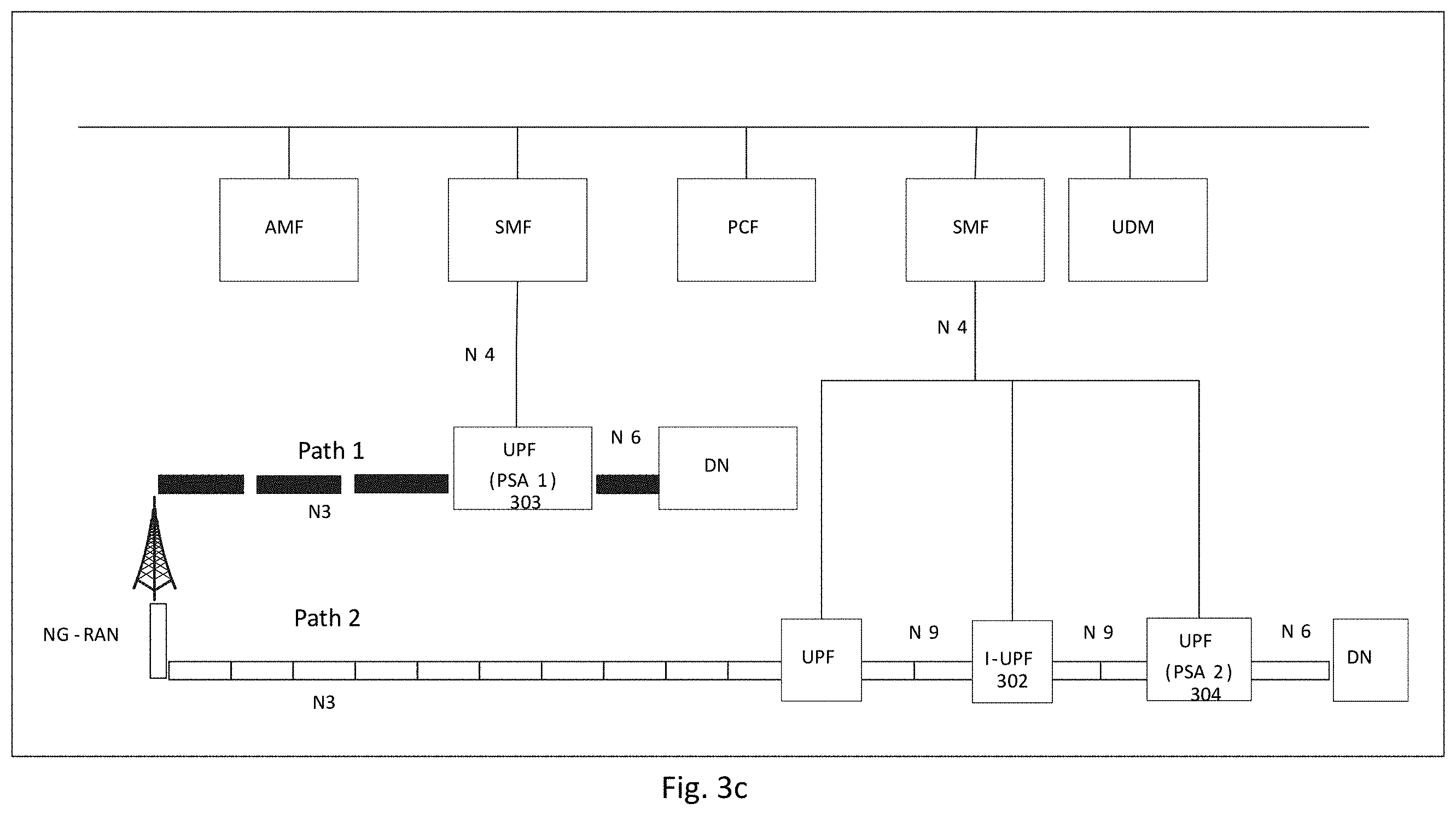 Patent US11805059 Figure 5 – Method and apparatus for user plane resource selection for 5G core