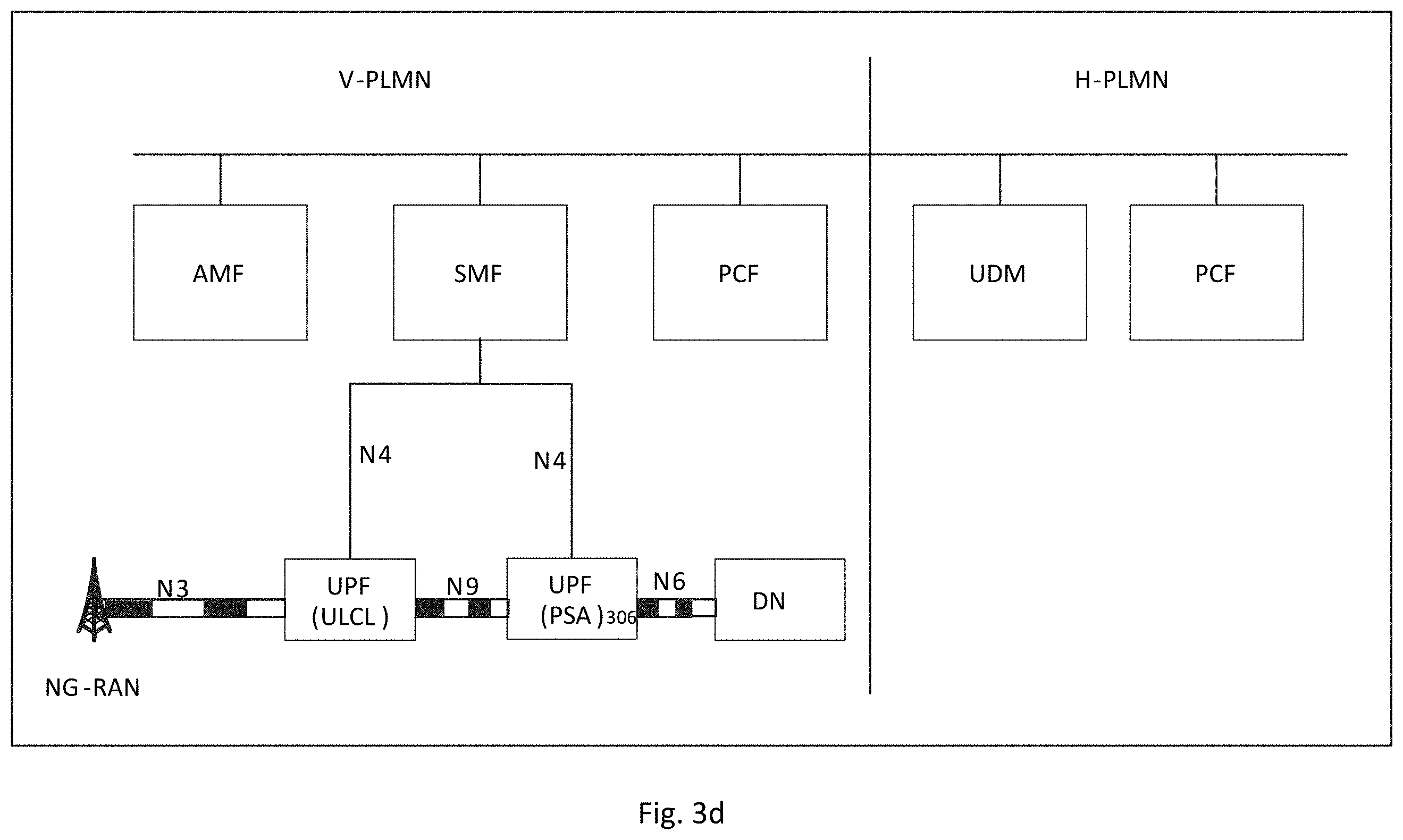Patent US11805059 Figure 6 – Method and apparatus for user plane resource selection for 5G core