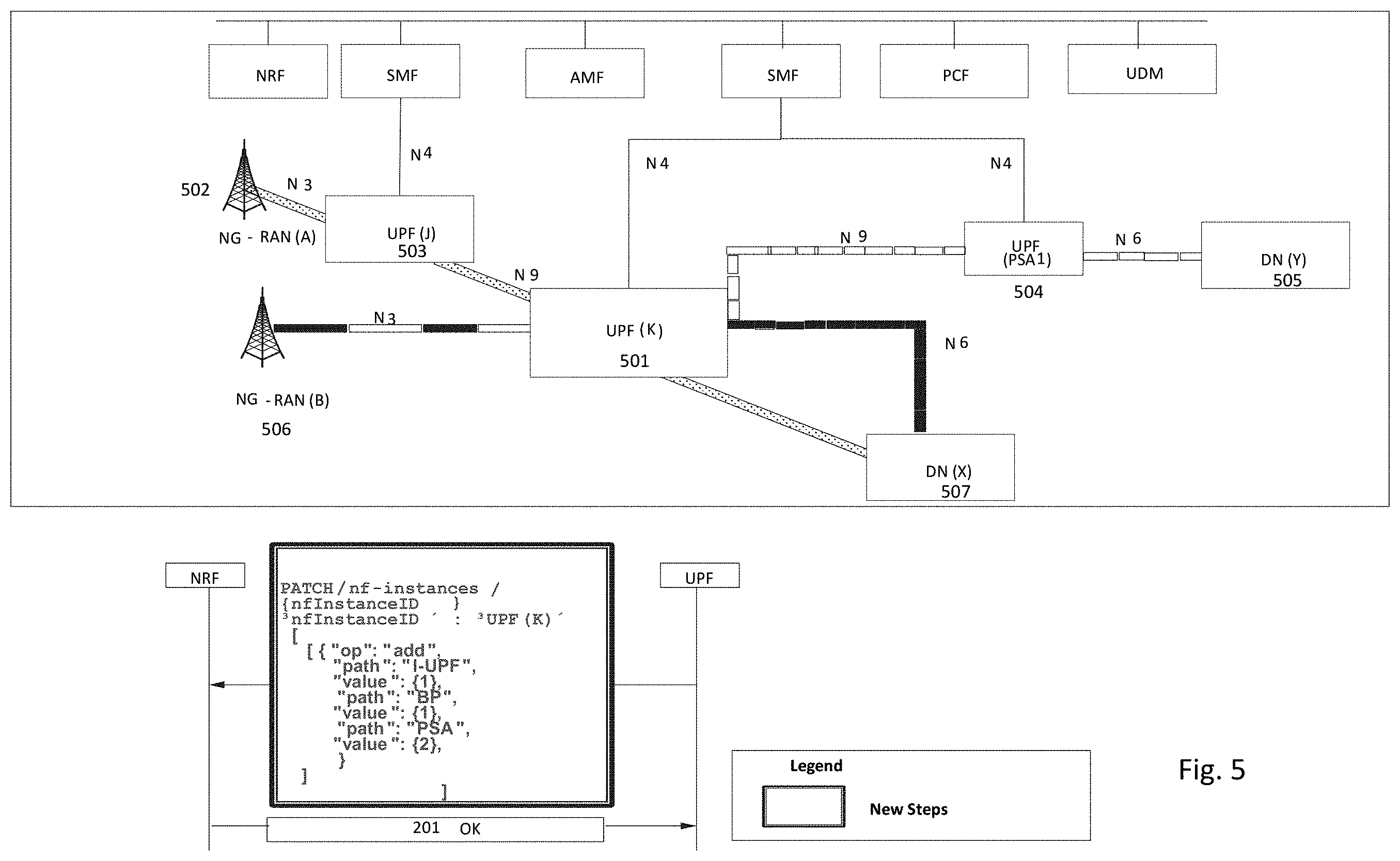 Patent US11805059 Figure 9 – Method and apparatus for user plane resource selection for 5G core