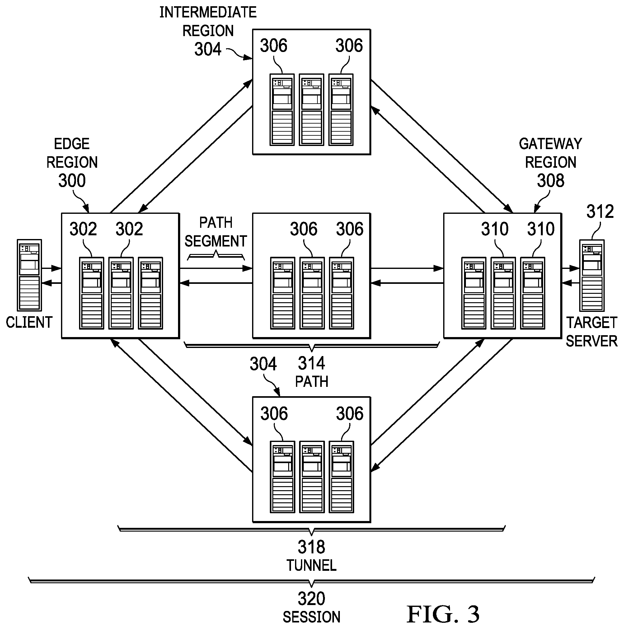 Patent US11805061 Figure 3 – Efficient congestion control in a tunneled network