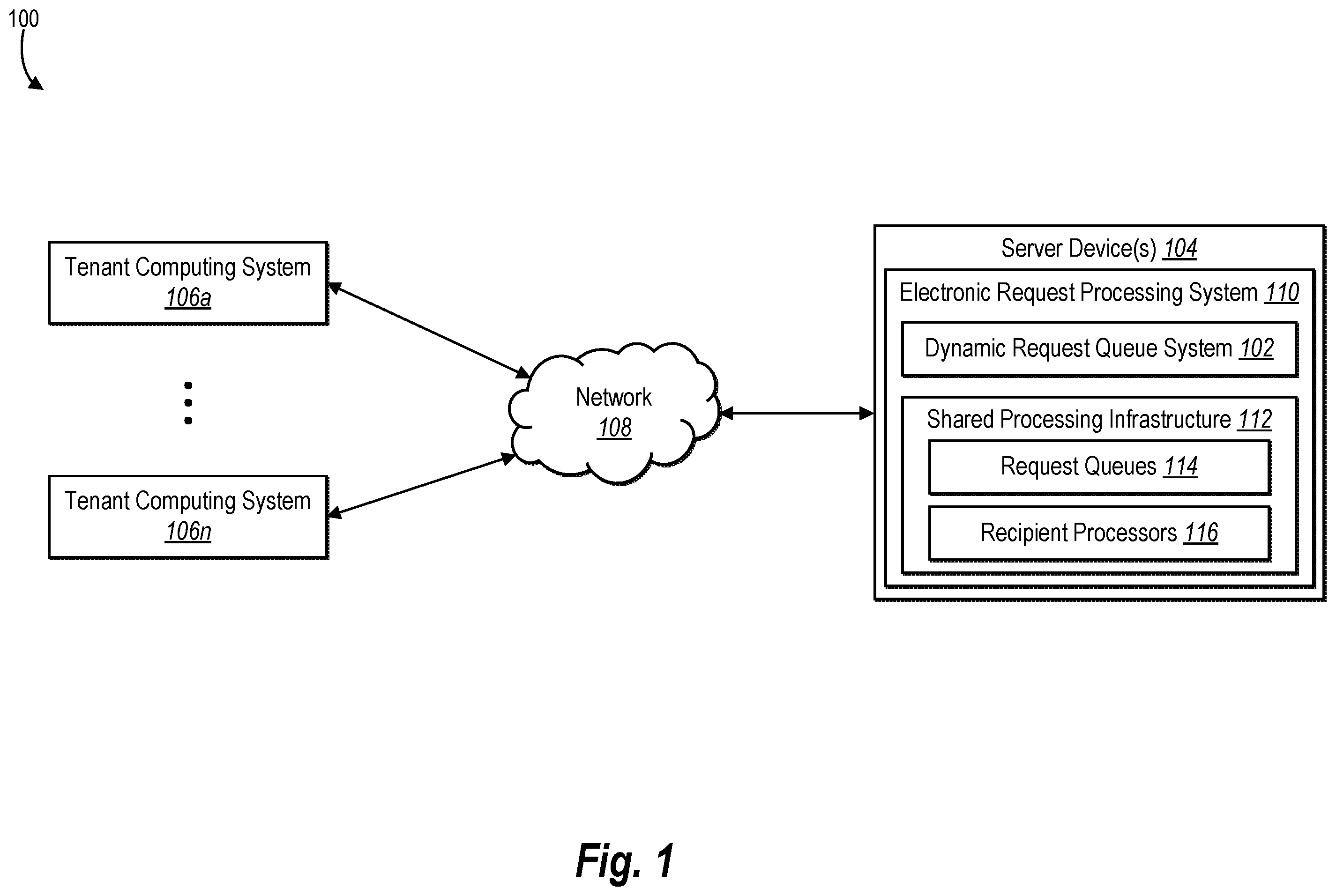 Patent US11805067 Figure 1 – Dynamically generating and managing request queues for processing electronic requests via a shared processing infrastructure