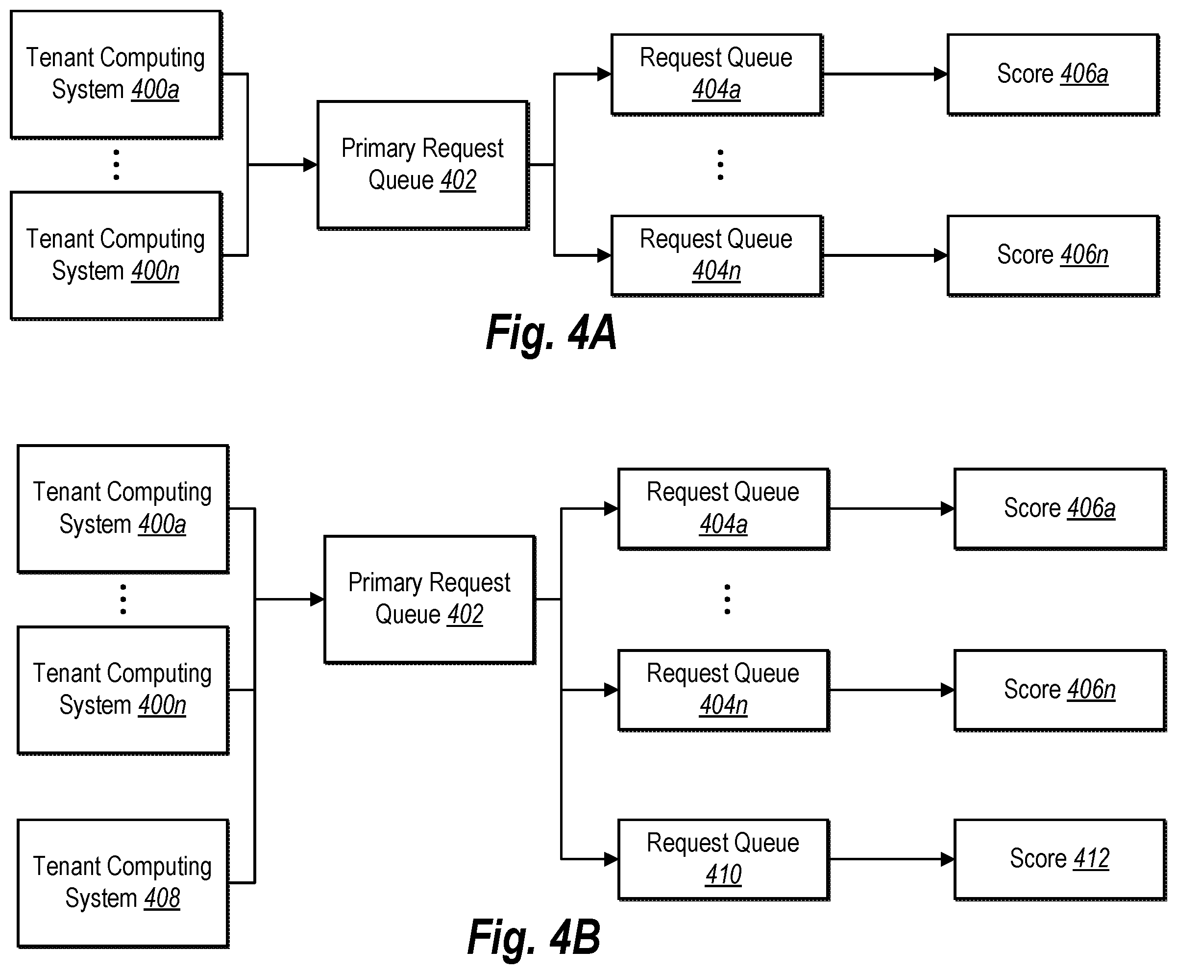 Patent US11805067 Figure 5 – Dynamically generating and managing request queues for processing electronic requests via a shared processing infrastructure