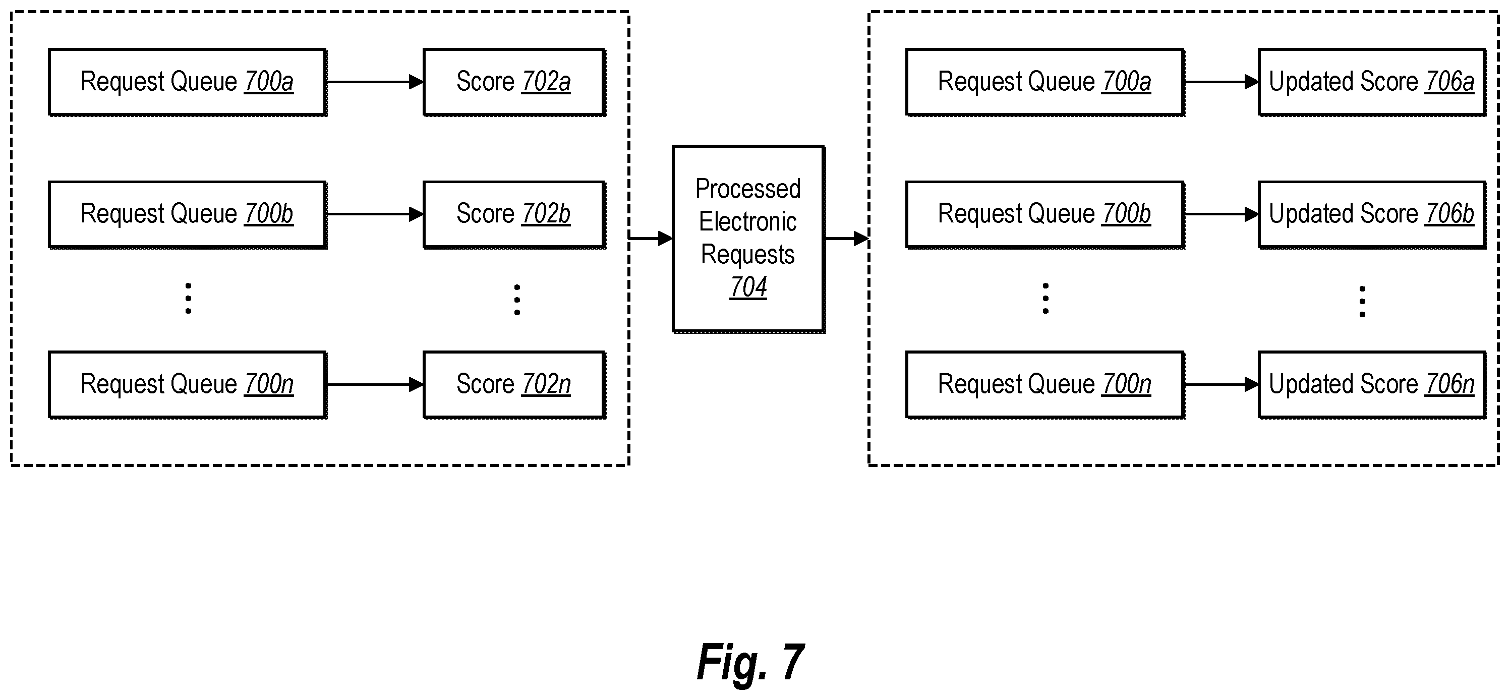 Patent US11805067 Figure 8 – Dynamically generating and managing request queues for processing electronic requests via a shared processing infrastructure