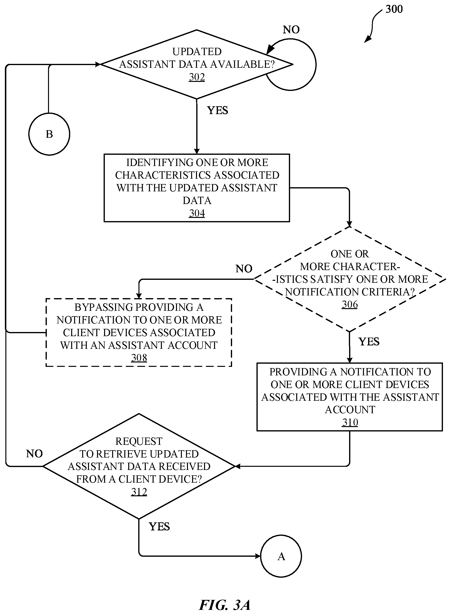 Patent US11805068 Figure 6 – Selective delaying of provisioning, to assistant device(s), assistant data that is locally utilizable by a corresponding local assistant client