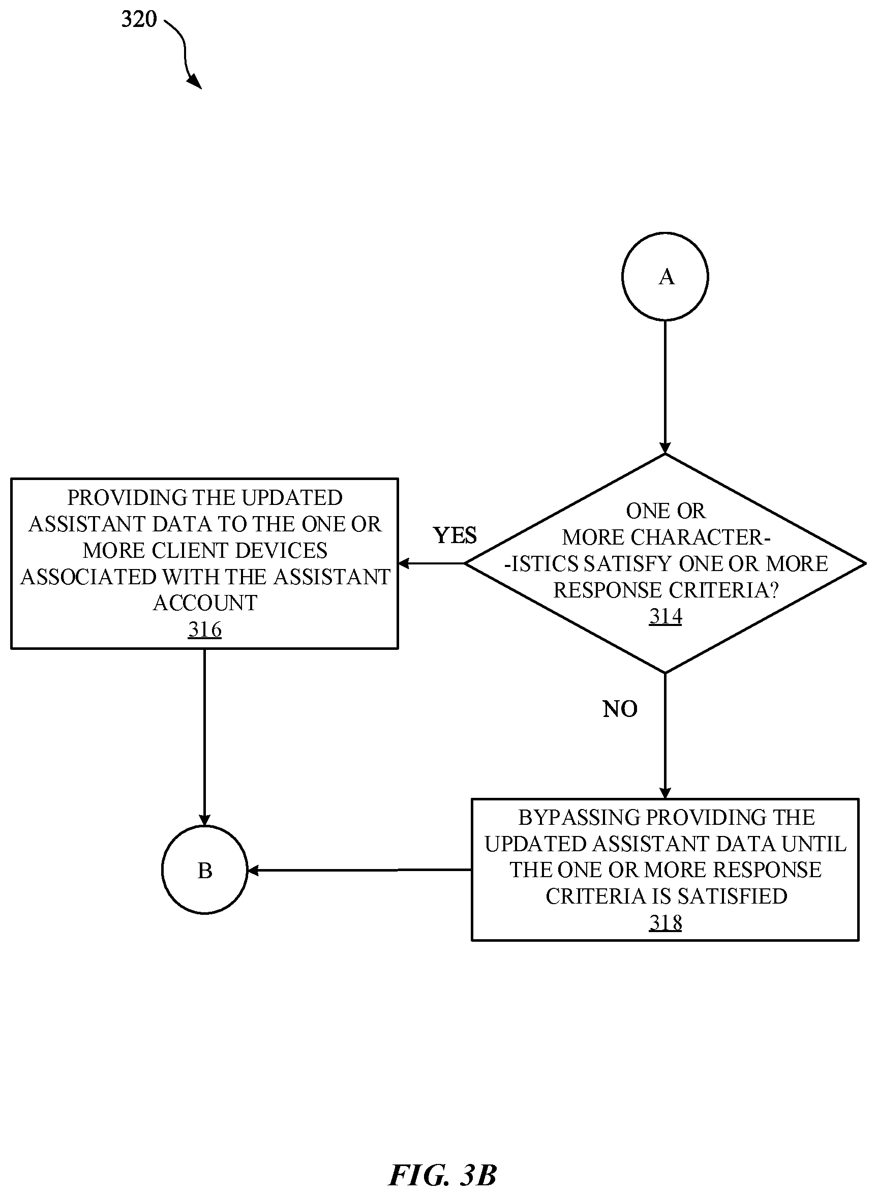 Patent US11805068 Figure 7 – Selective delaying of provisioning, to assistant device(s), assistant data that is locally utilizable by a corresponding local assistant client