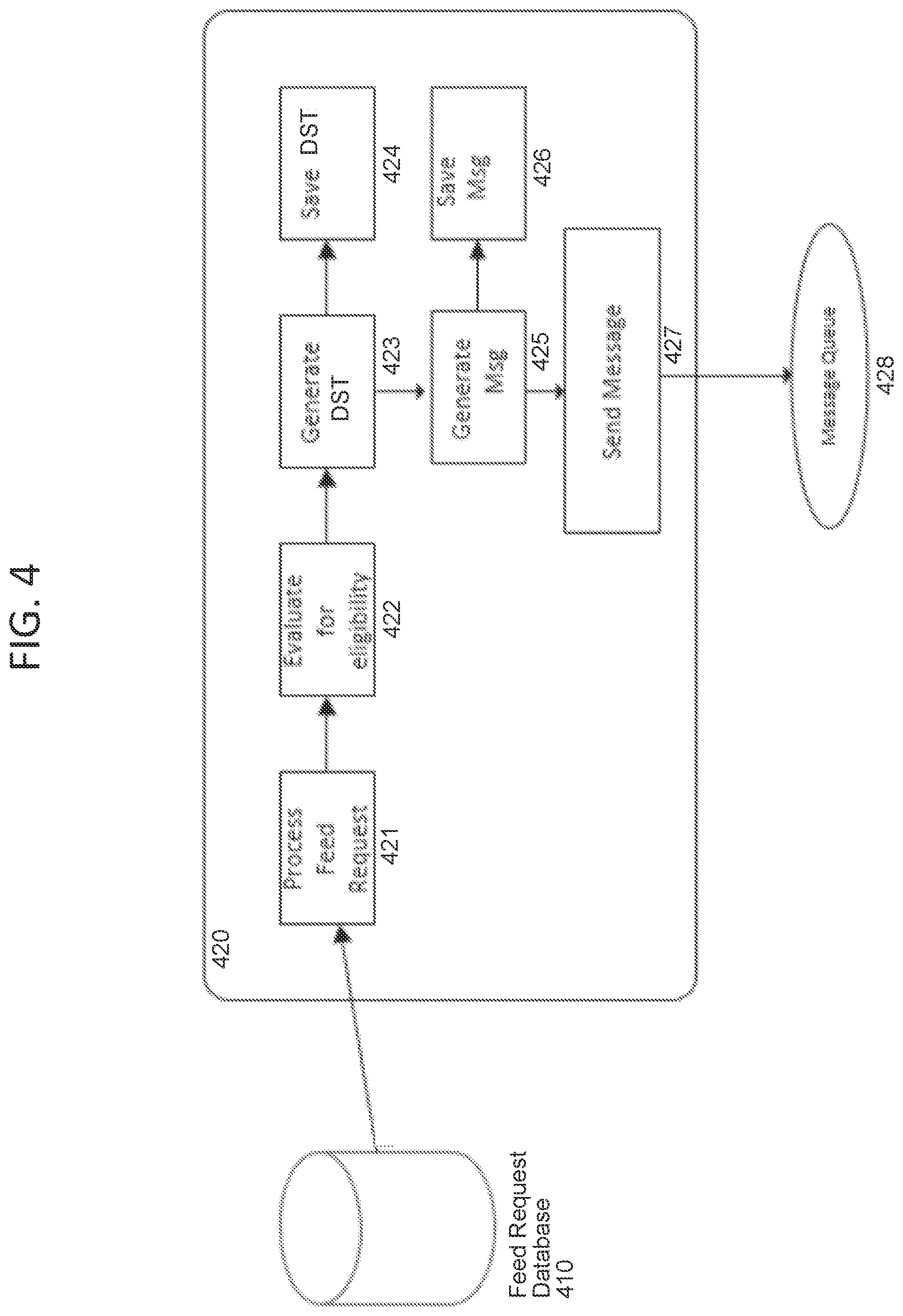 Patent US11805072 Figure 4 – System and method for providing strategic solution for high volume on real time feeds