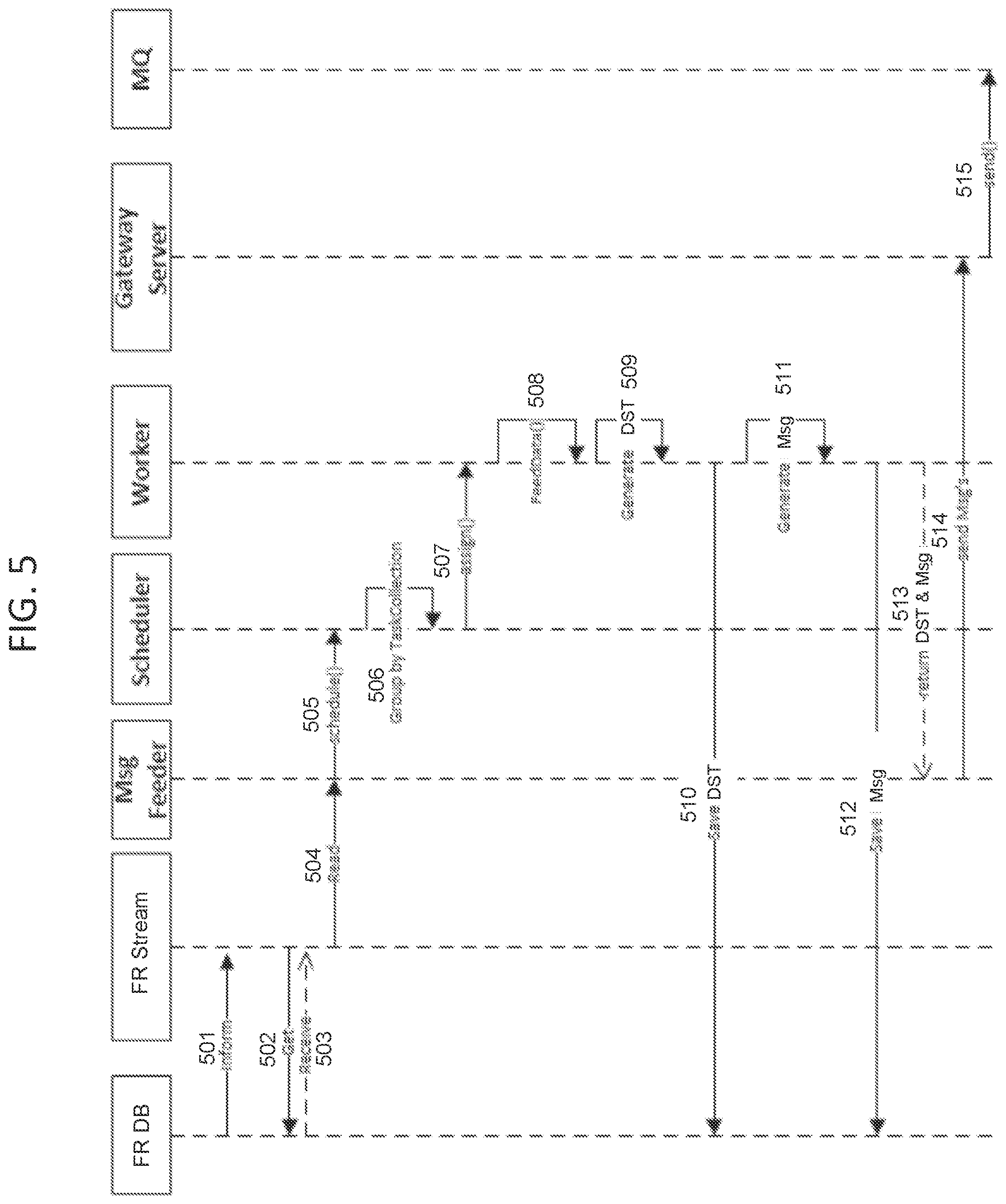 Patent US11805072 Figure 5 – System and method for providing strategic solution for high volume on real time feeds