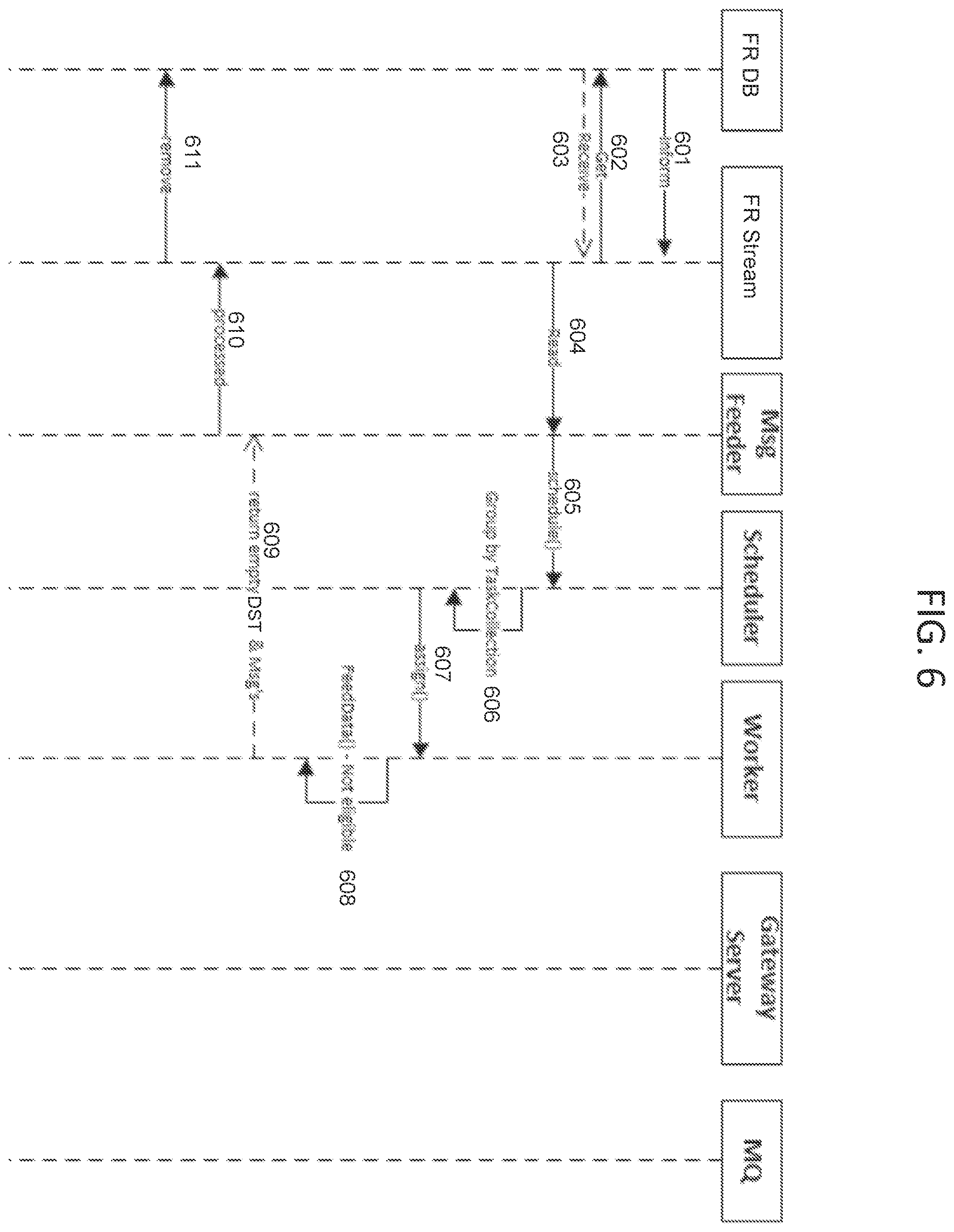 Patent US11805072 Figure 6 – System and method for providing strategic solution for high volume on real time feeds