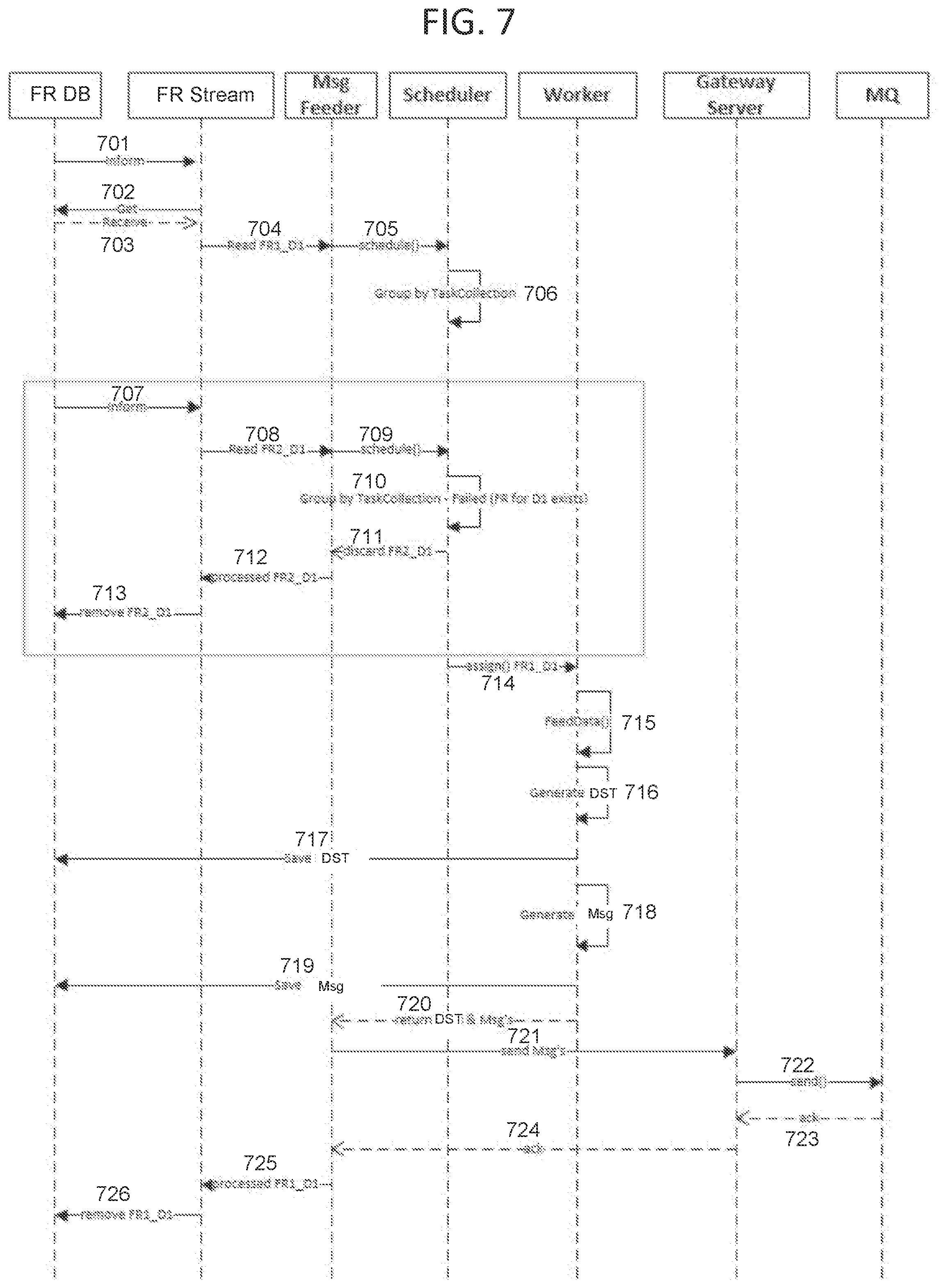 Patent US11805072 Figure 7 – System and method for providing strategic solution for high volume on real time feeds