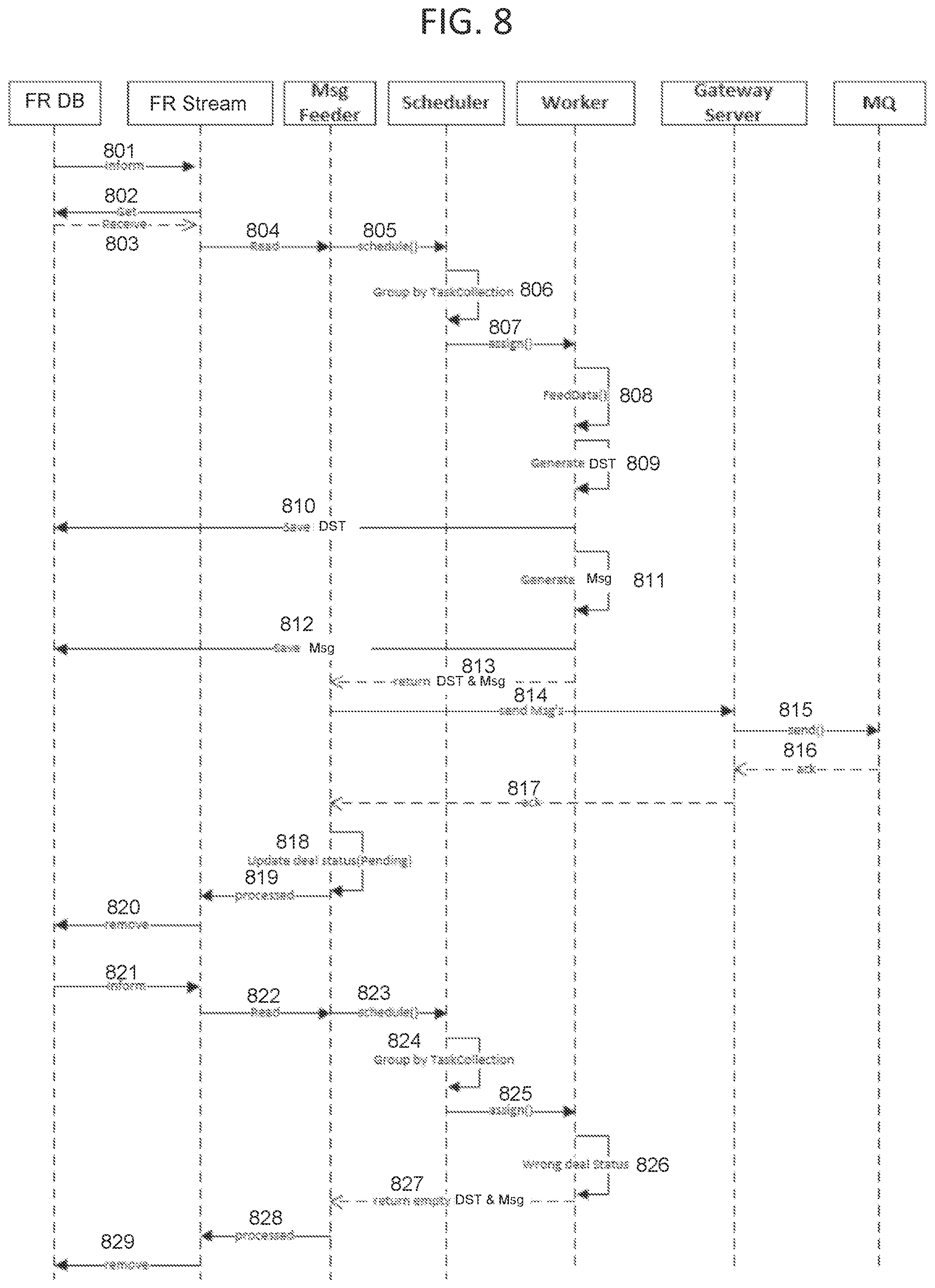 Patent US11805072 Figure 8 – System and method for providing strategic solution for high volume on real time feeds