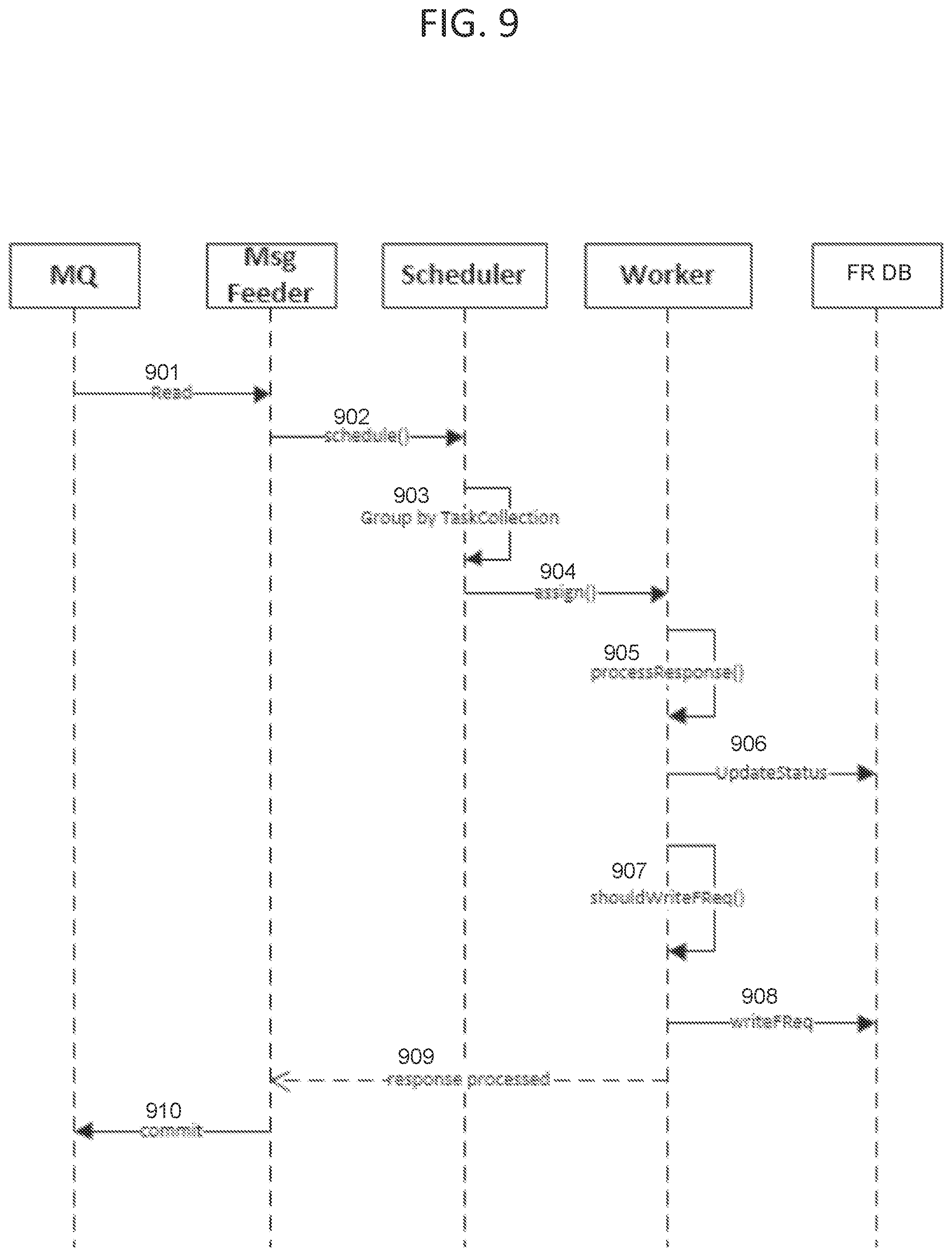 Patent US11805072 Figure 9 – System and method for providing strategic solution for high volume on real time feeds