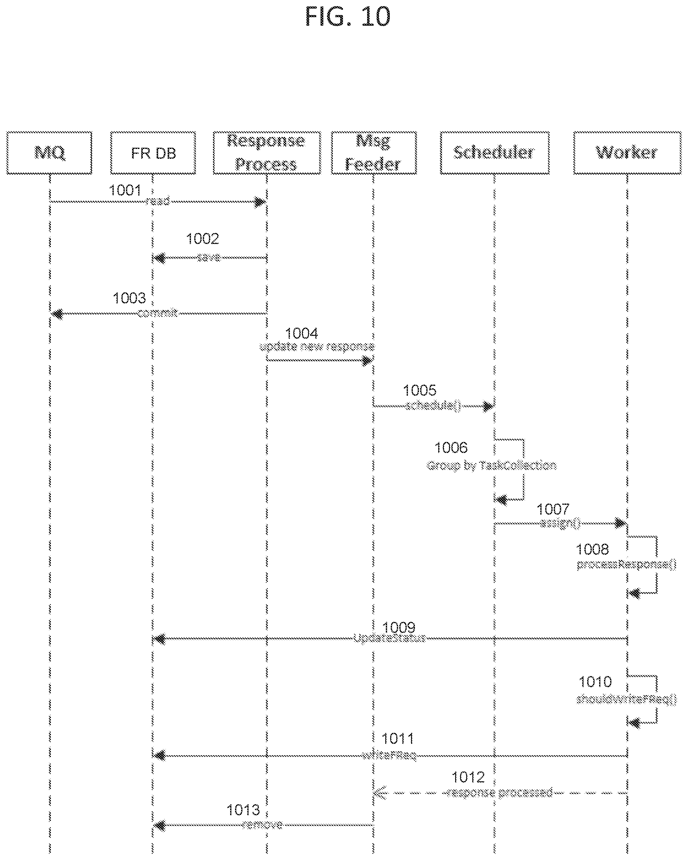 Patent US11805072 Figure 10 – System and method for providing strategic solution for high volume on real time feeds