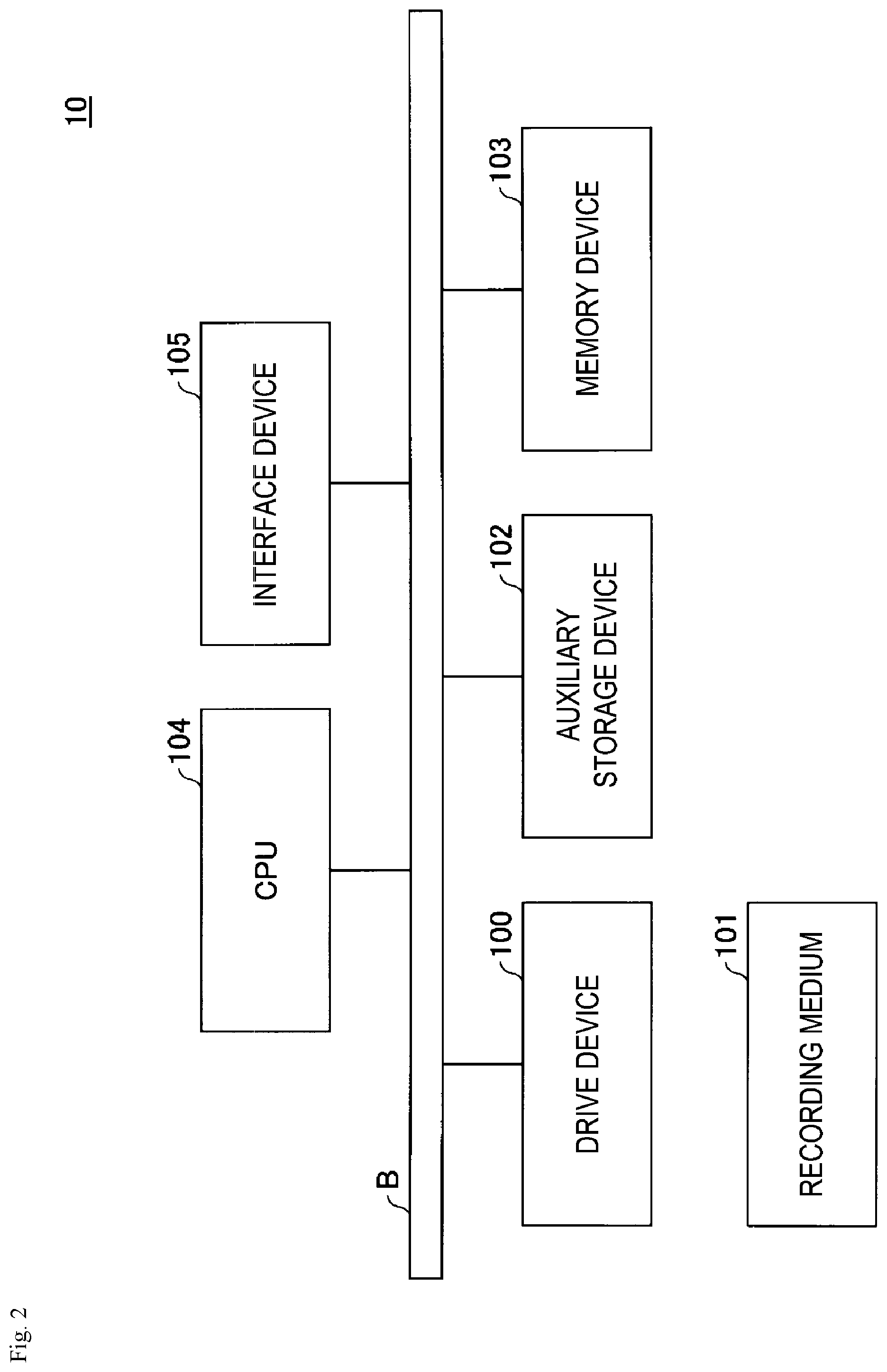 Patent US11805074 Figure 2 – Control apparatus, control method and program