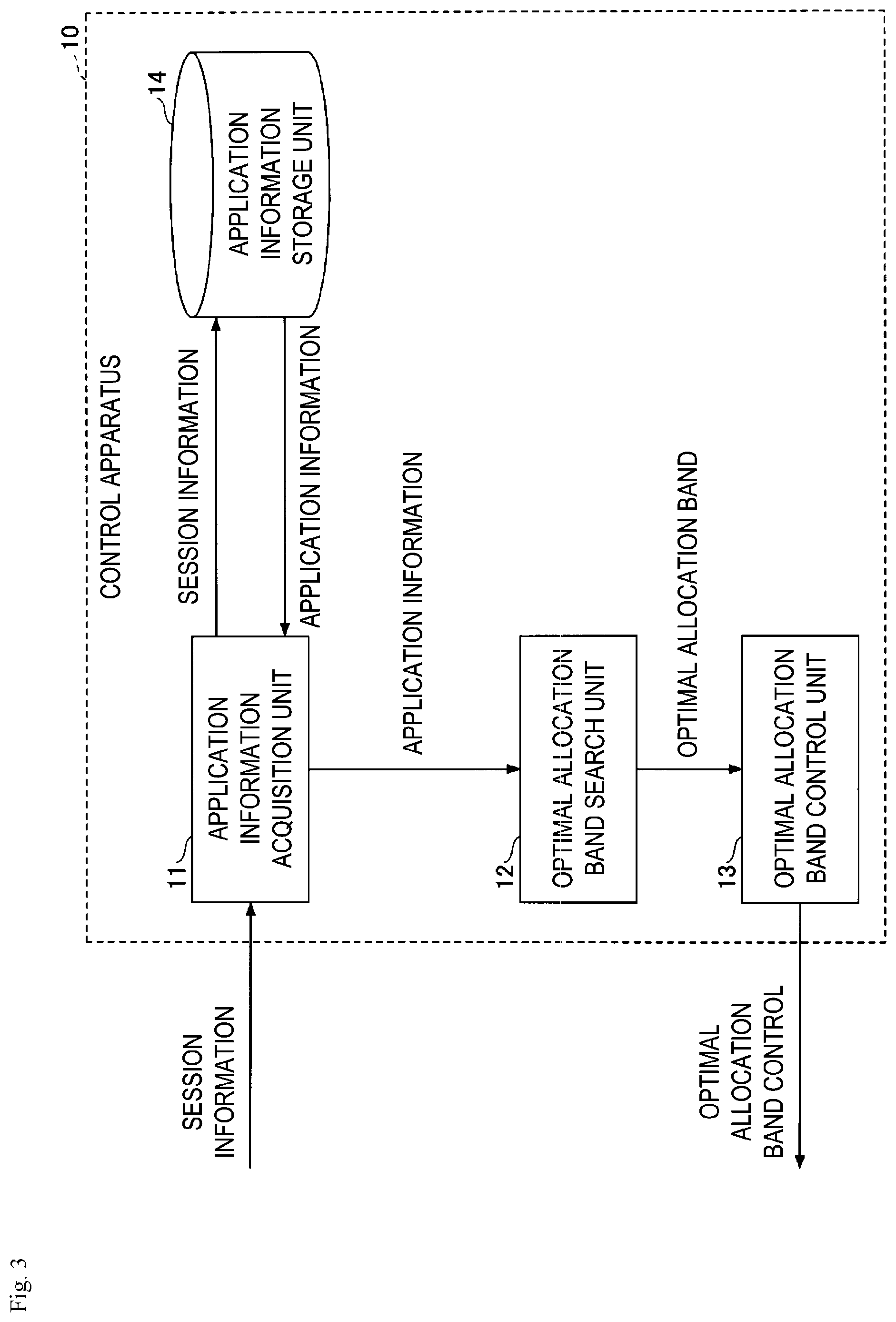 Patent US11805074 Figure 3 – Control apparatus, control method and program