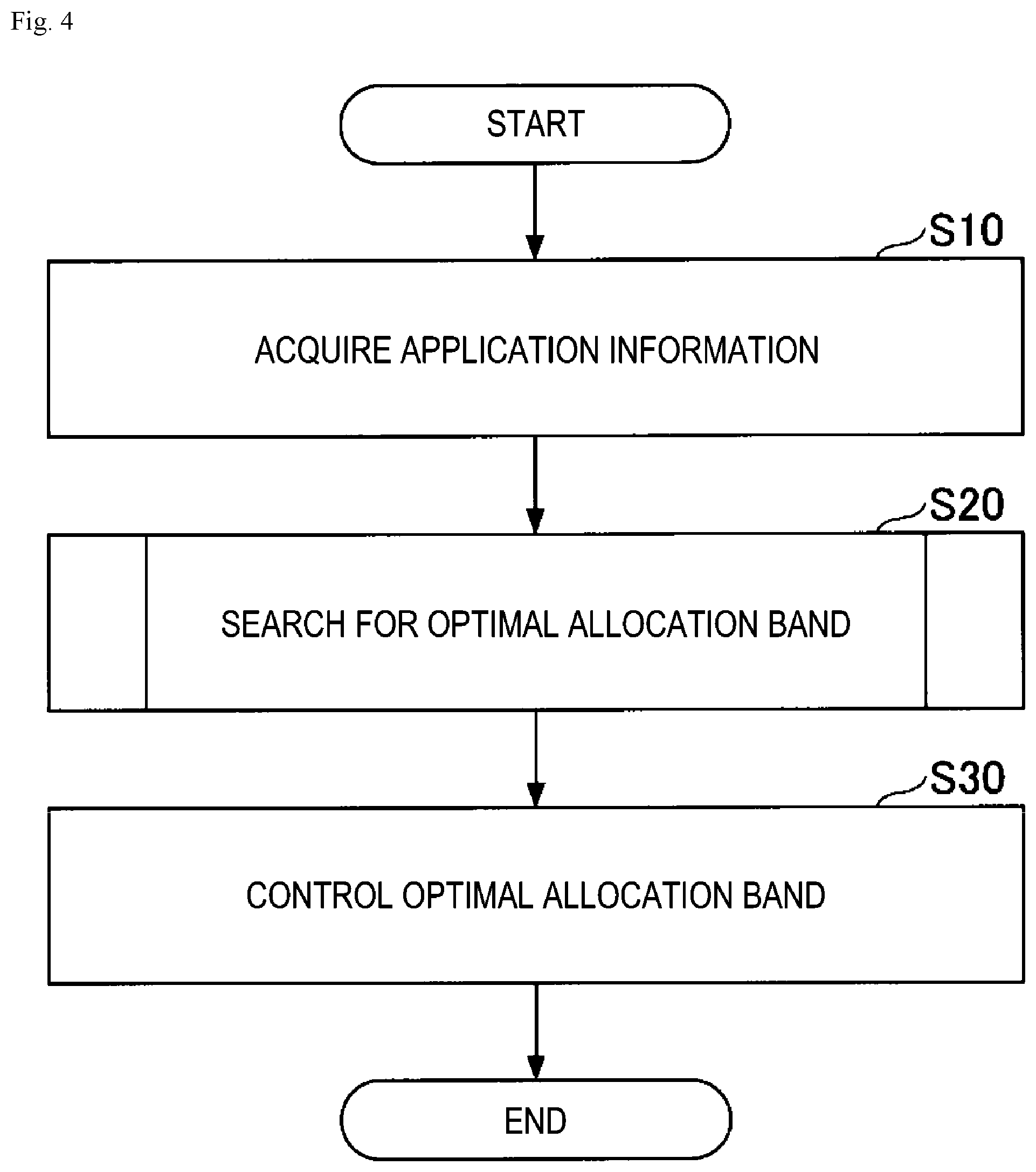 Patent US11805074 Figure 4 – Control apparatus, control method and program