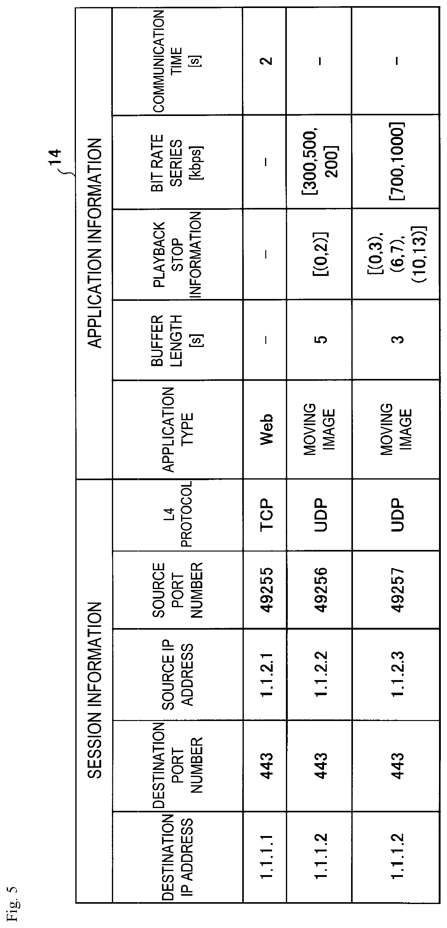 Patent US11805074 Figure 5 – Control apparatus, control method and program