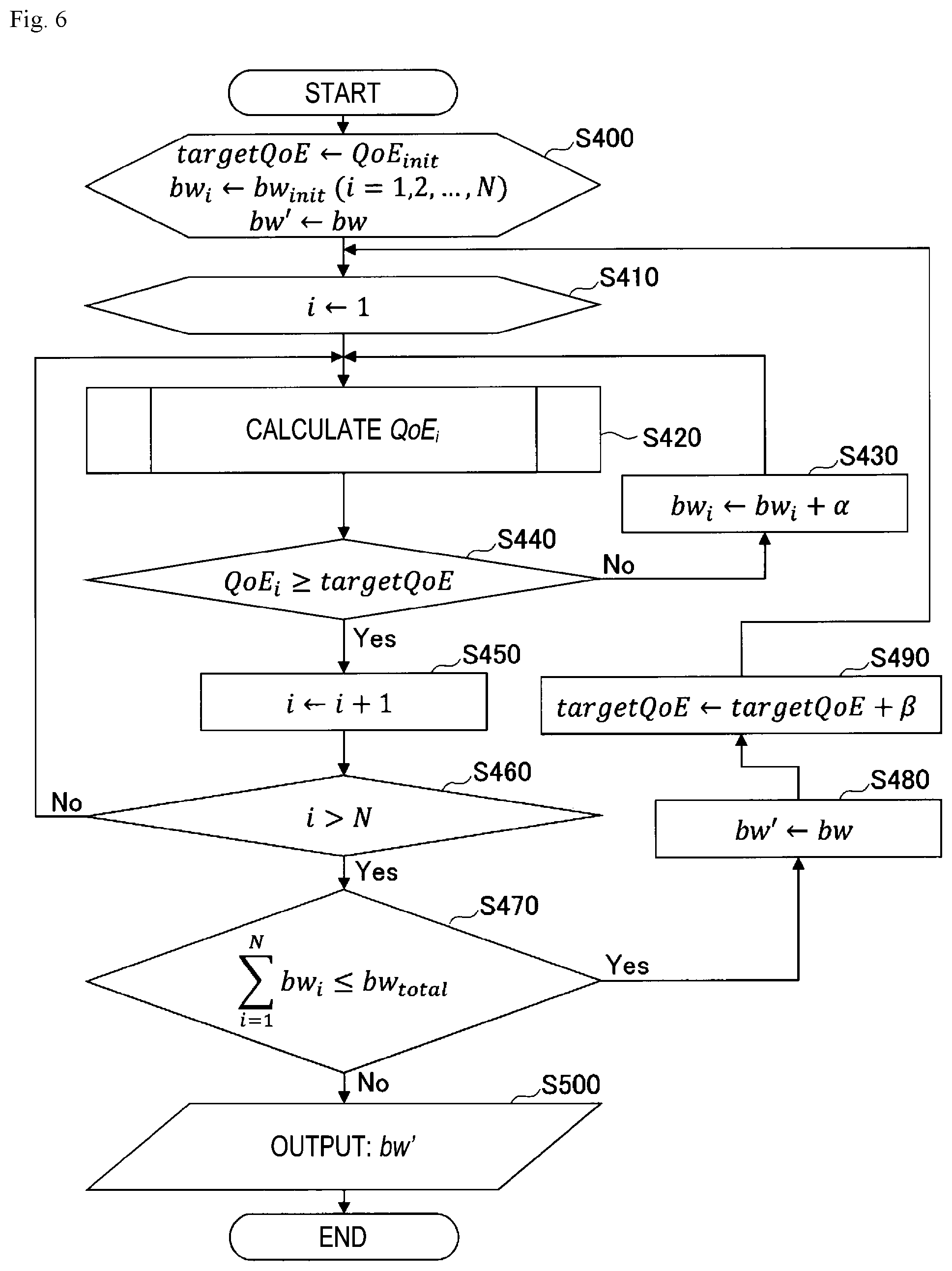 Patent US11805074 Figure 6 – Control apparatus, control method and program